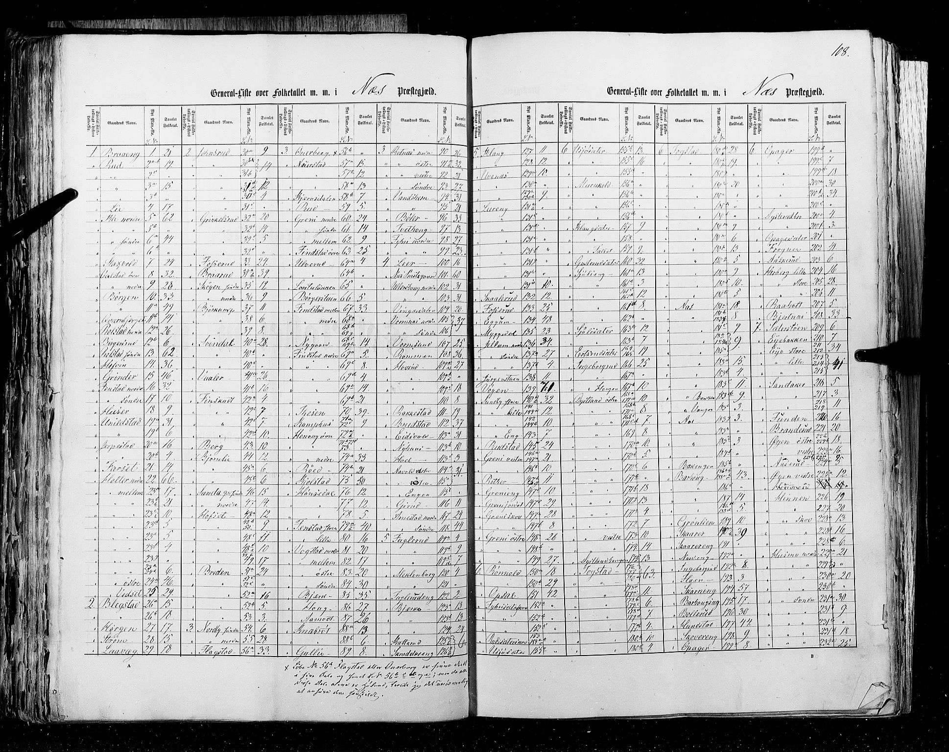 RA, Census 1855, vol. 1: Akershus amt, Smålenenes amt og Hedemarken amt, 1855, p. 108