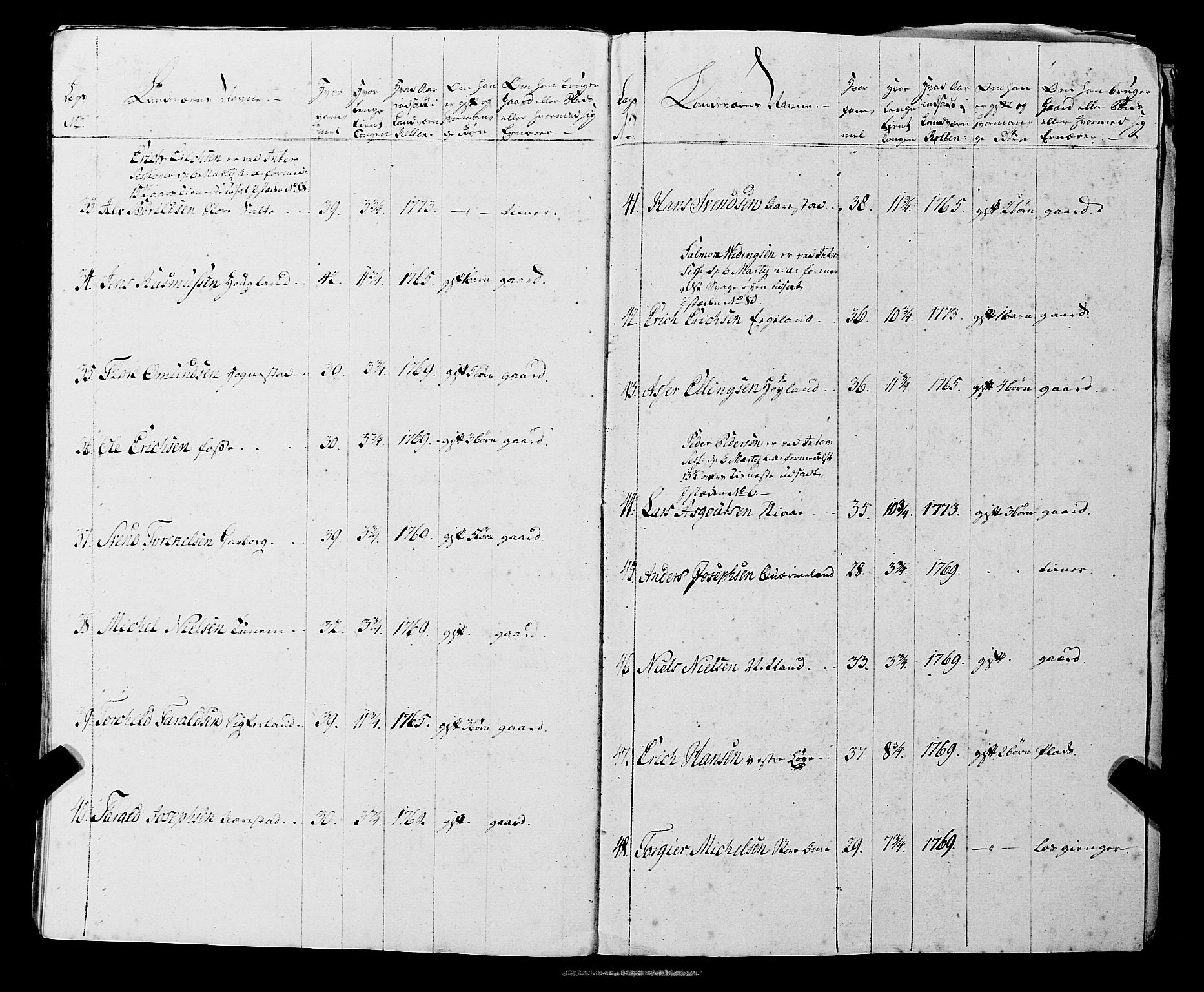 Fylkesmannen i Rogaland, AV/SAST-A-101928/99/3/325/325CA, 1655-1832, p. 5609