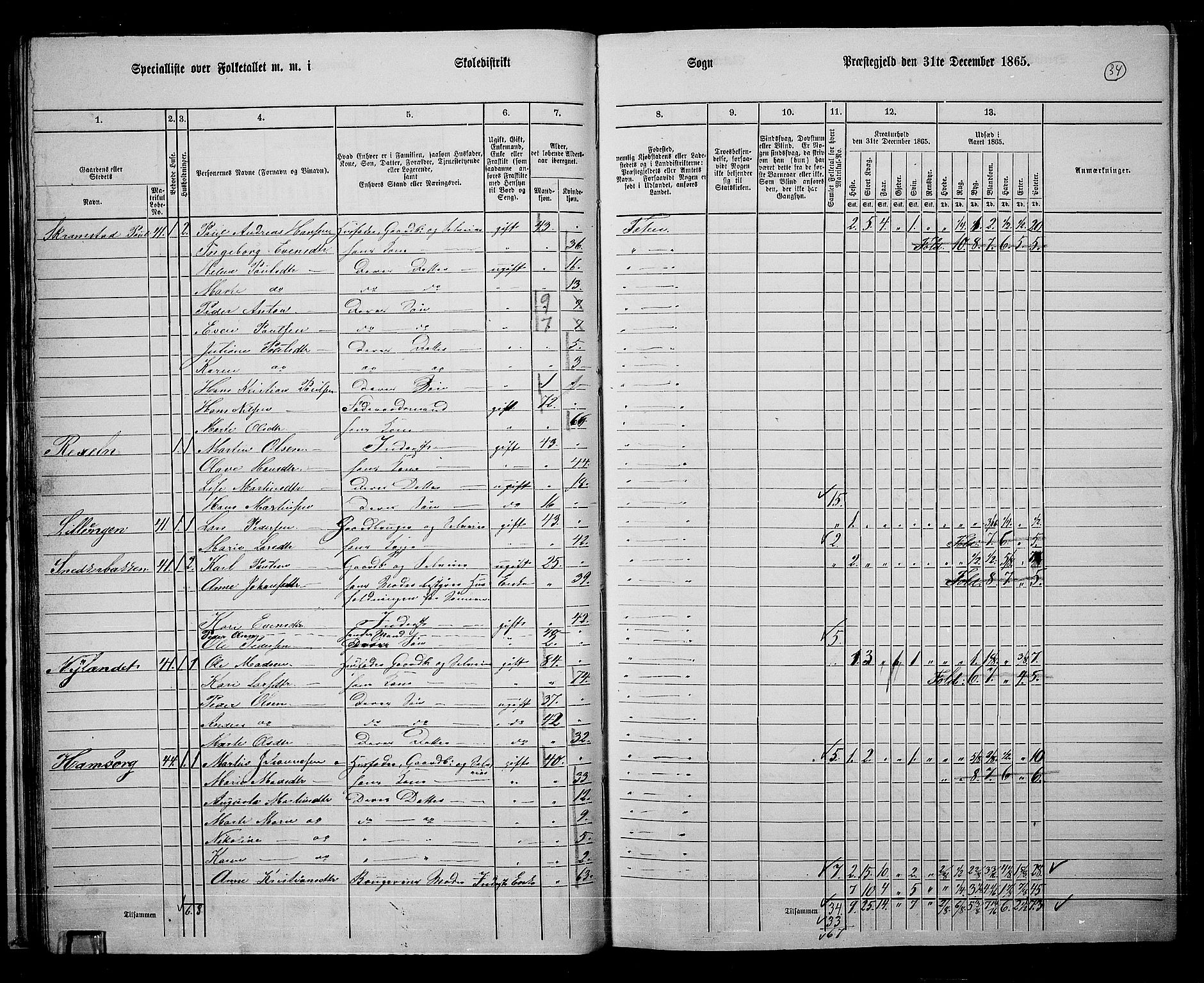 RA, 1865 census for Østre Toten, 1865, p. 50