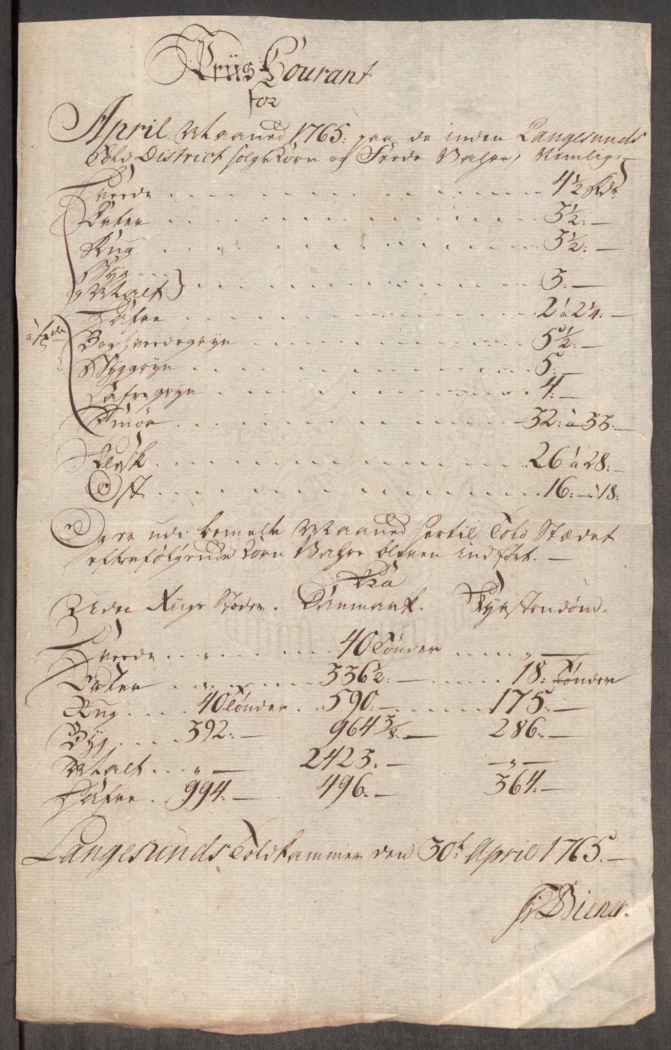 Rentekammeret inntil 1814, Realistisk ordnet avdeling, RA/EA-4070/Oe/L0008: [Ø1]: Priskuranter, 1764-1768, p. 412