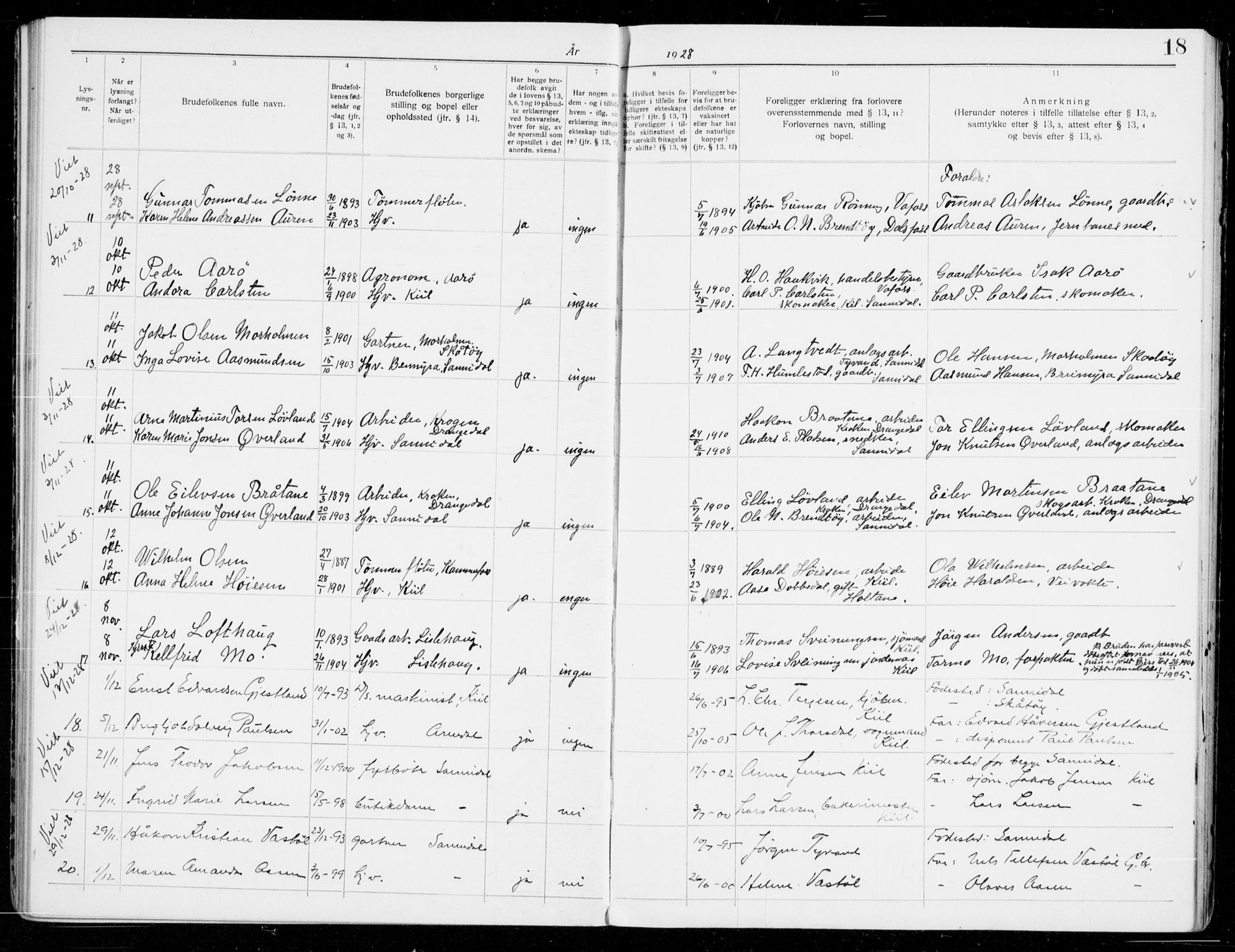 Sannidal kirkebøker, AV/SAKO-A-296/H/Ha/L0002: Banns register no. 2, 1919-1942, p. 18