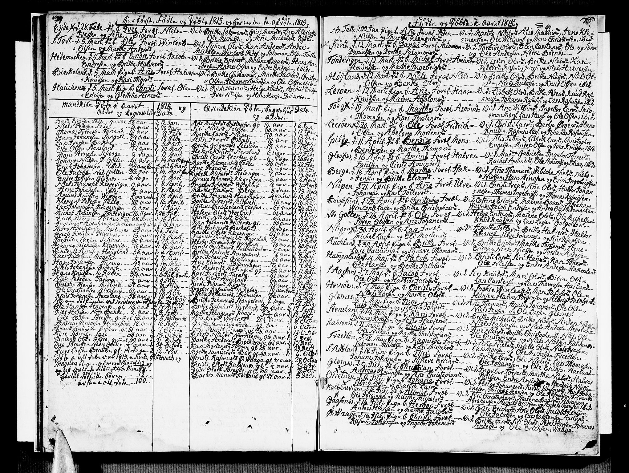 Sund sokneprestembete, SAB/A-99930: Parish register (official) no. A 10, 1804-1818, p. 74-75