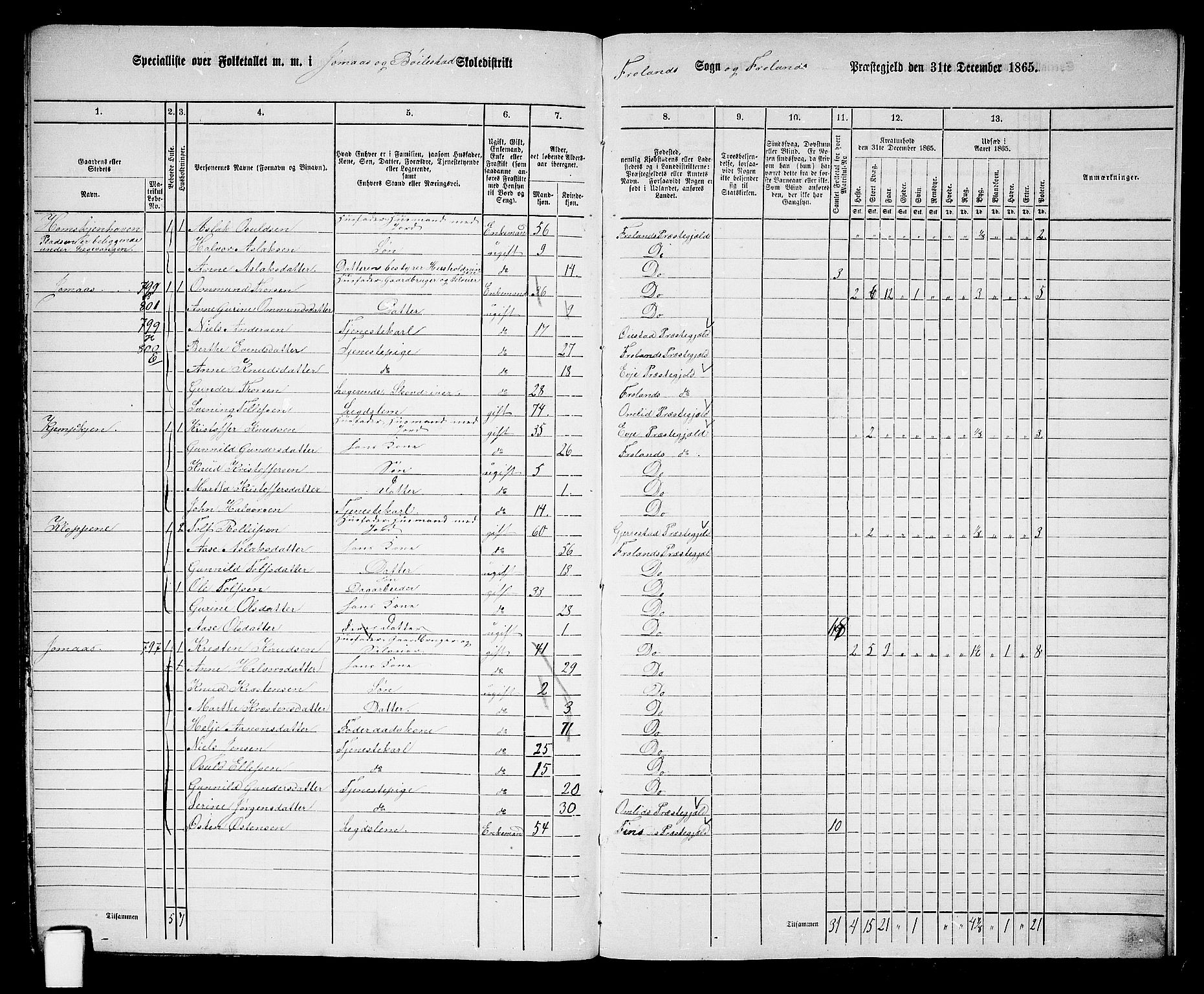 RA, 1865 census for Froland, 1865, p. 92