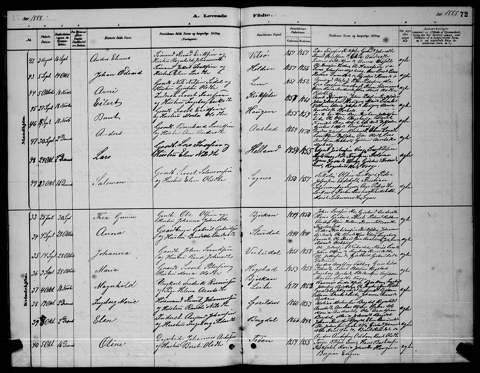 Ministerialprotokoller, klokkerbøker og fødselsregistre - Sør-Trøndelag, SAT/A-1456/630/L0504: Parish register (copy) no. 630C02, 1879-1898, p. 72