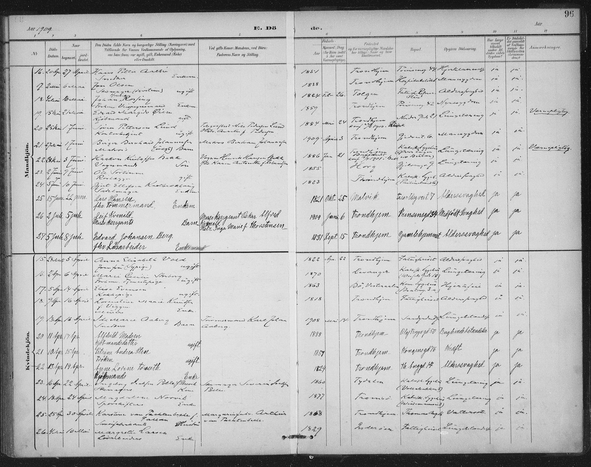 Ministerialprotokoller, klokkerbøker og fødselsregistre - Sør-Trøndelag, SAT/A-1456/602/L0123: Parish register (official) no. 602A21, 1895-1910, p. 96