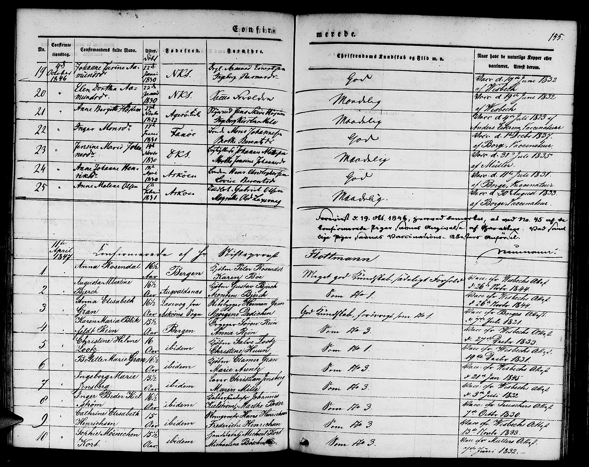 Nykirken Sokneprestembete, AV/SAB-A-77101/H/Hab: Parish register (copy) no. C 1, 1844-1871, p. 155