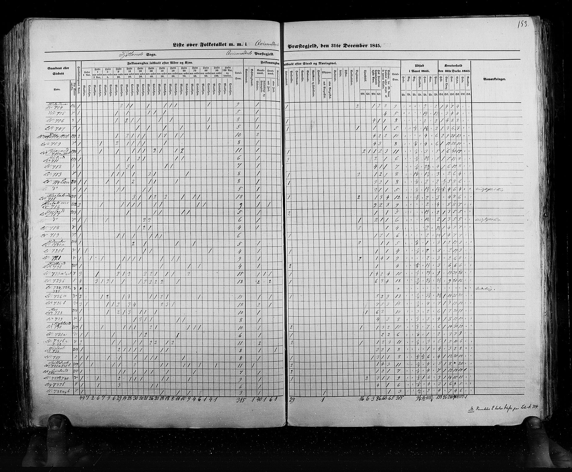 RA, Census 1845, vol. 6: Lister og Mandal amt og Stavanger amt, 1845, p. 153