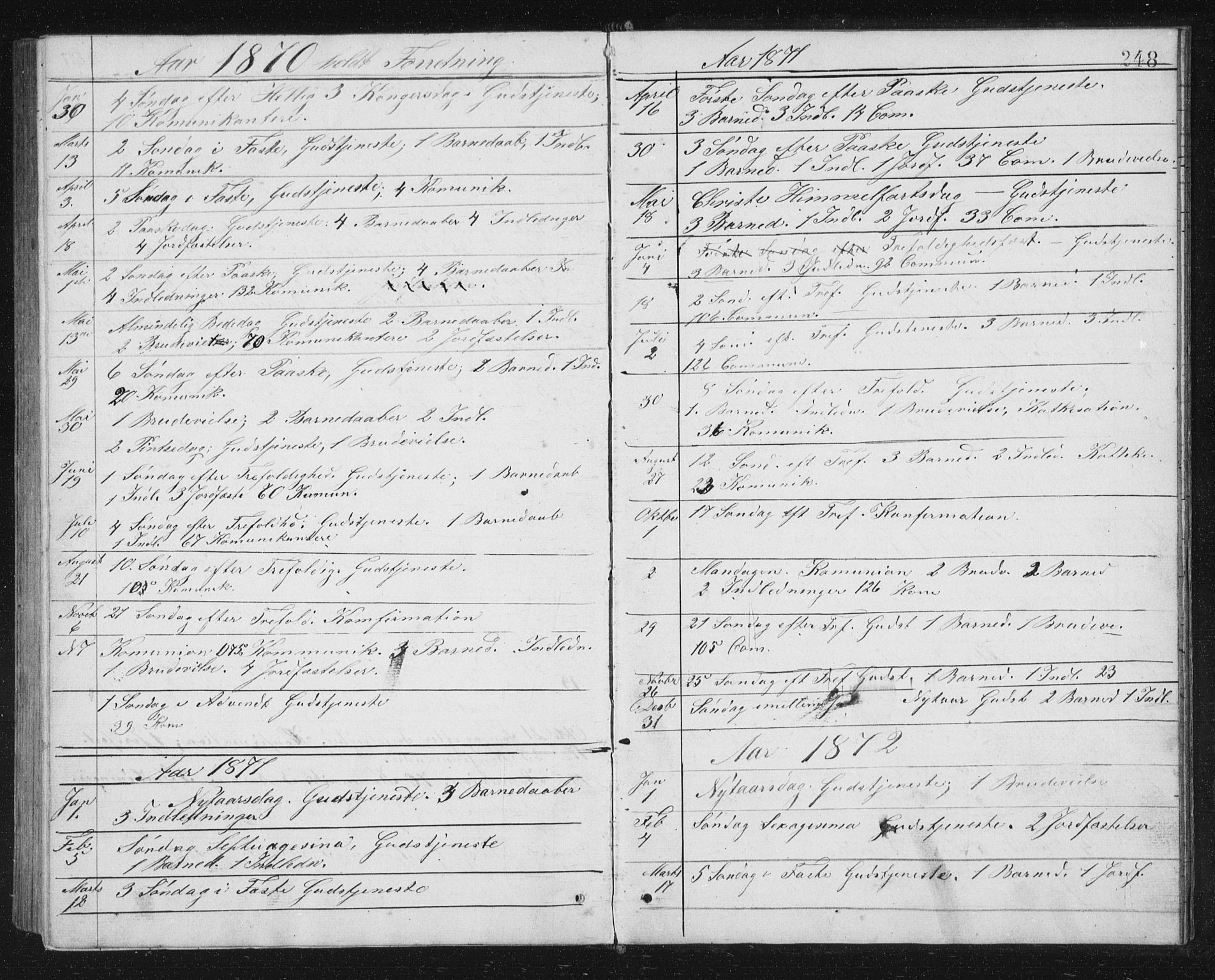 Ministerialprotokoller, klokkerbøker og fødselsregistre - Sør-Trøndelag, SAT/A-1456/662/L0756: Parish register (copy) no. 662C01, 1869-1891, p. 248