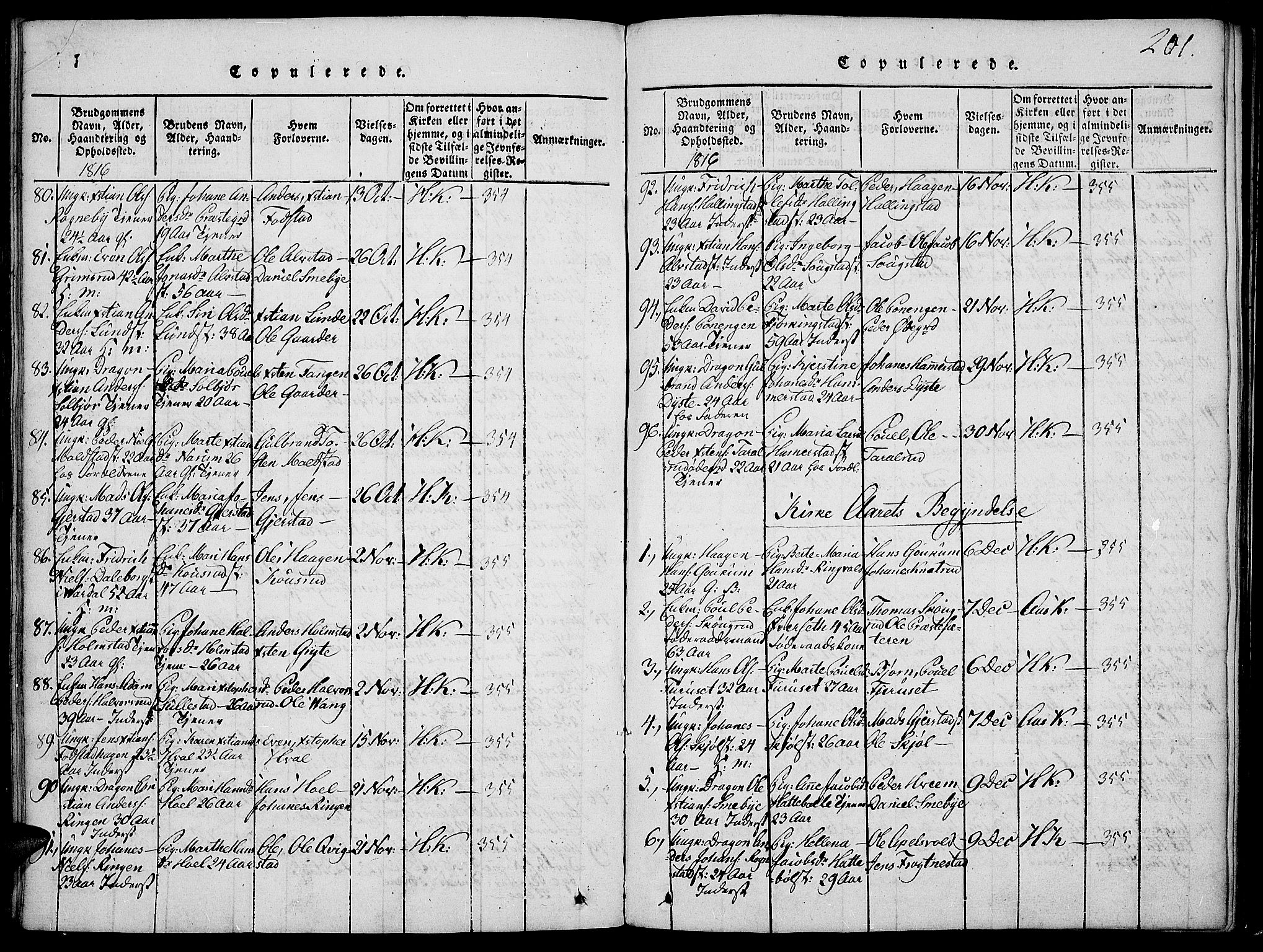 Toten prestekontor, SAH/PREST-102/H/Ha/Haa/L0009: Parish register (official) no. 9, 1814-1820, p. 201