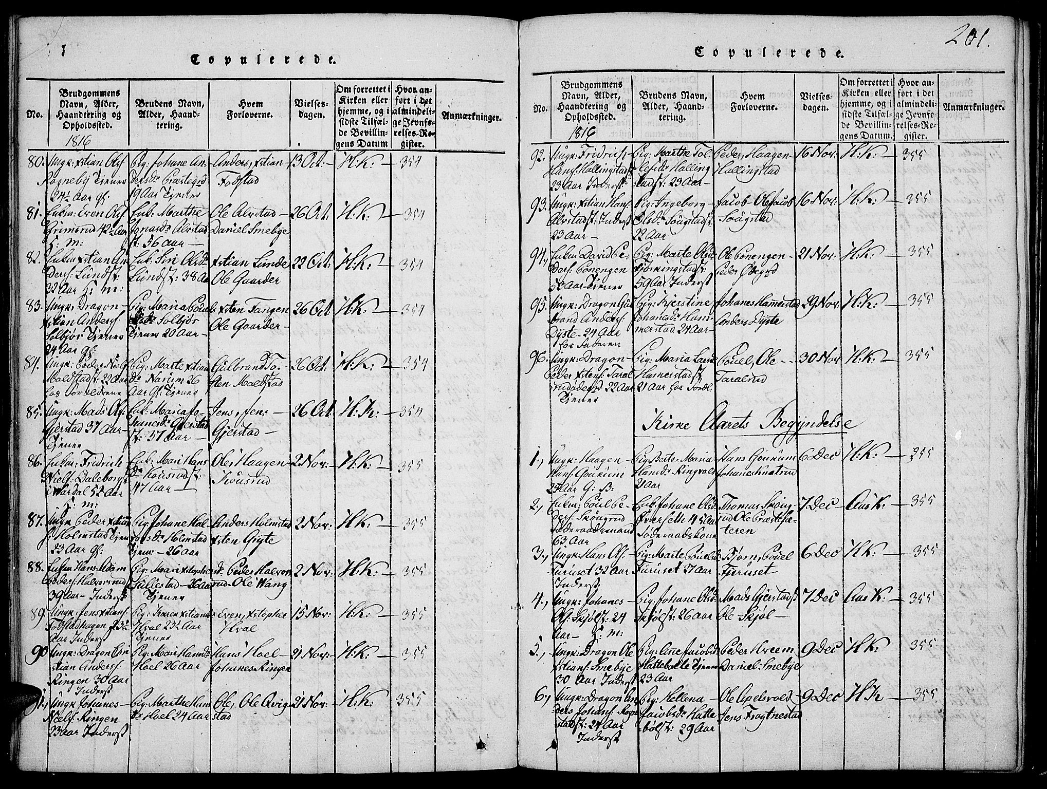 Toten prestekontor, AV/SAH-PREST-102/H/Ha/Haa/L0009: Parish register (official) no. 9, 1814-1820, p. 201