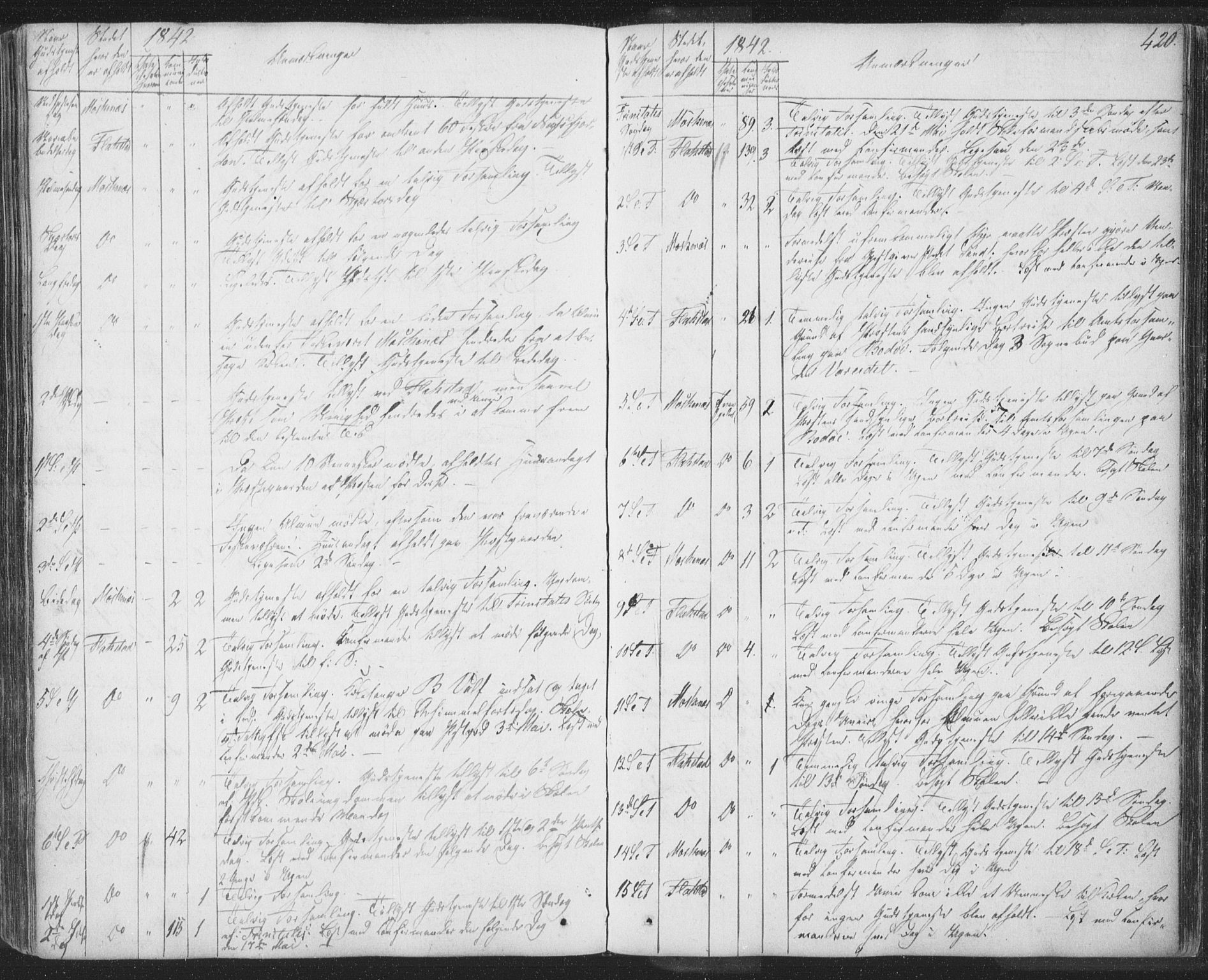 Ministerialprotokoller, klokkerbøker og fødselsregistre - Nordland, AV/SAT-A-1459/885/L1202: Parish register (official) no. 885A03, 1838-1859, p. 420