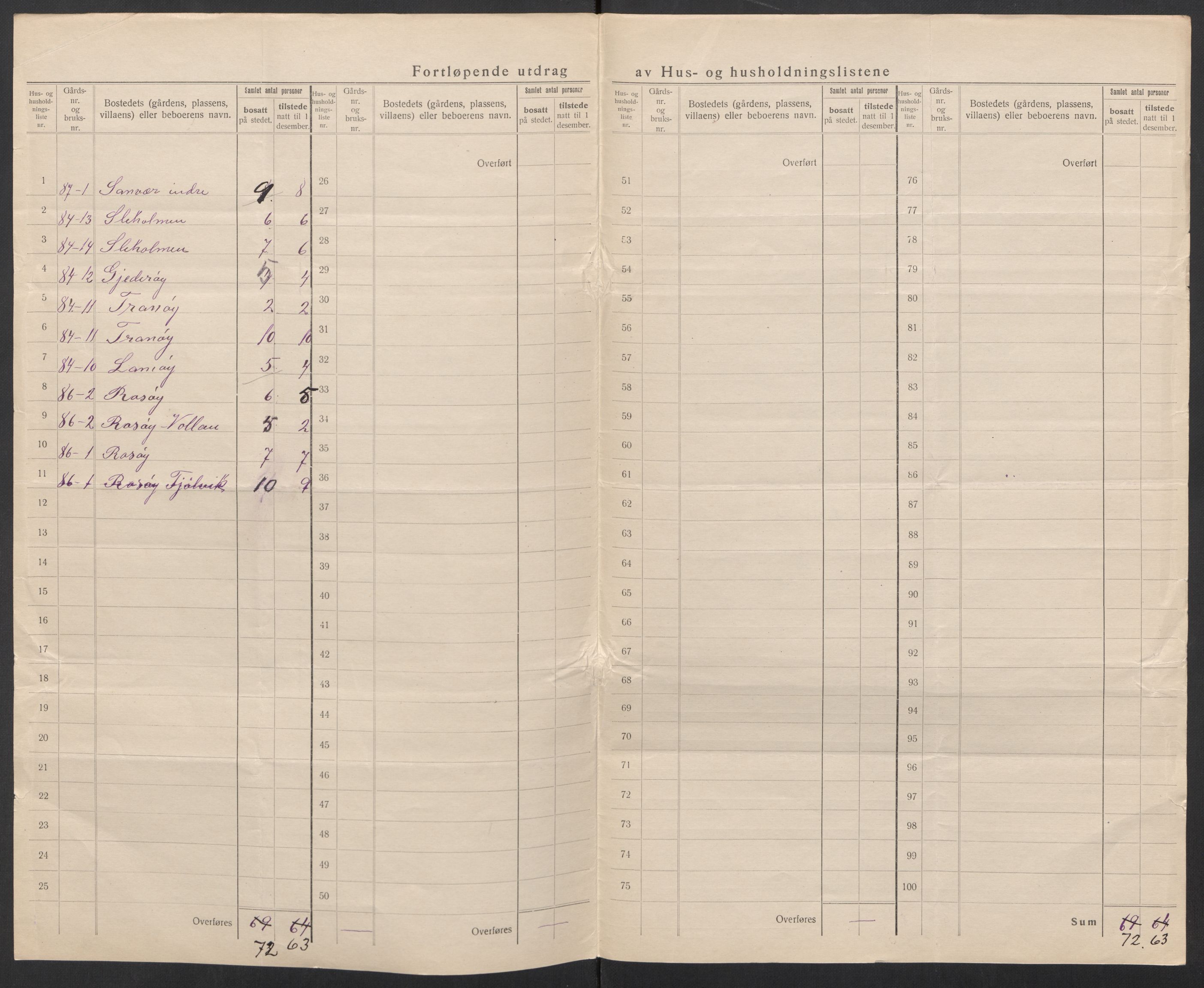 SAT, 1920 census for Tjøtta, 1920, p. 36