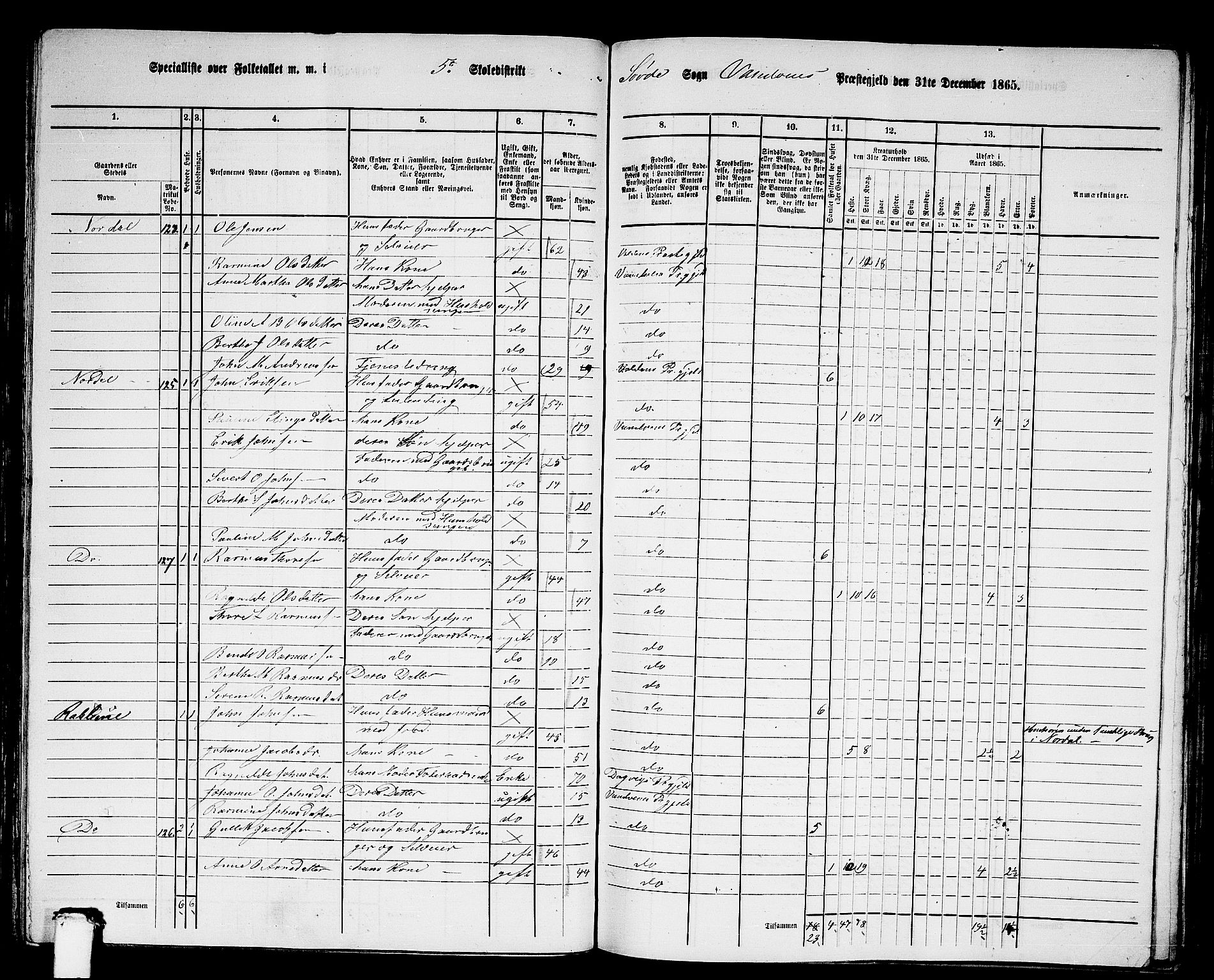 RA, 1865 census for Vanylven, 1865, p. 83