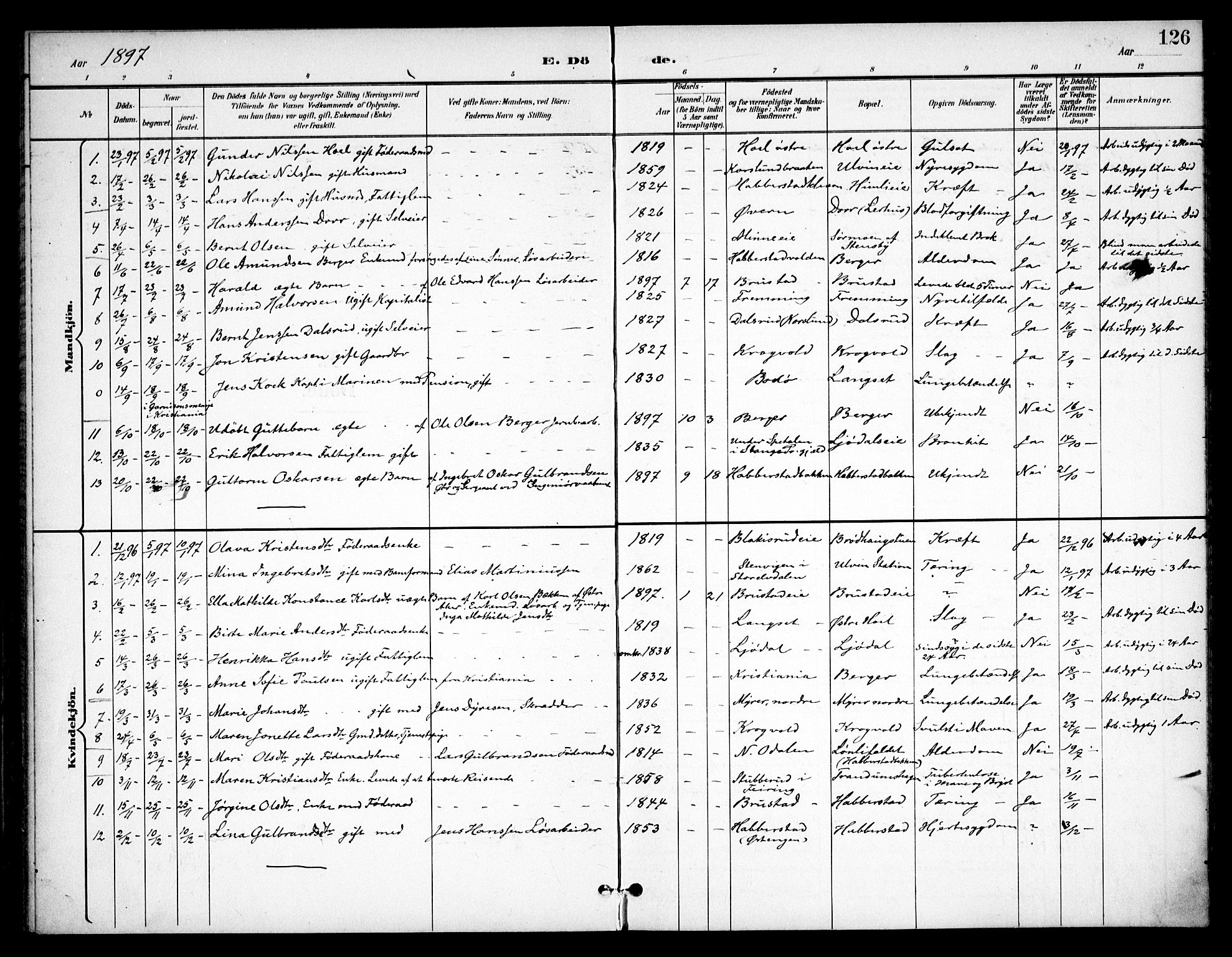 Eidsvoll prestekontor Kirkebøker, SAO/A-10888/F/Fb/L0002: Parish register (official) no. II 2, 1897-1907, p. 126