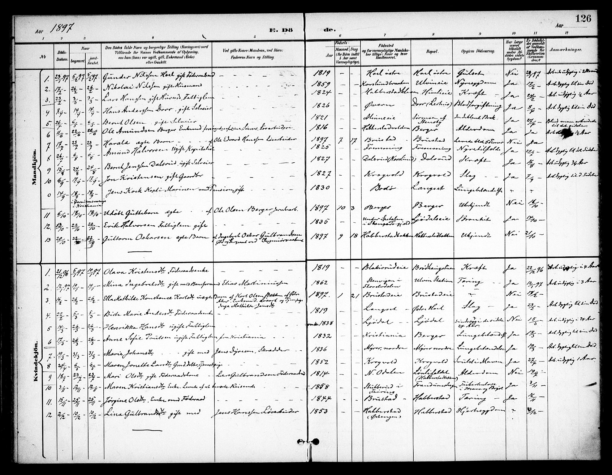 Eidsvoll prestekontor Kirkebøker, AV/SAO-A-10888/F/Fb/L0002: Parish register (official) no. II 2, 1897-1907, p. 126