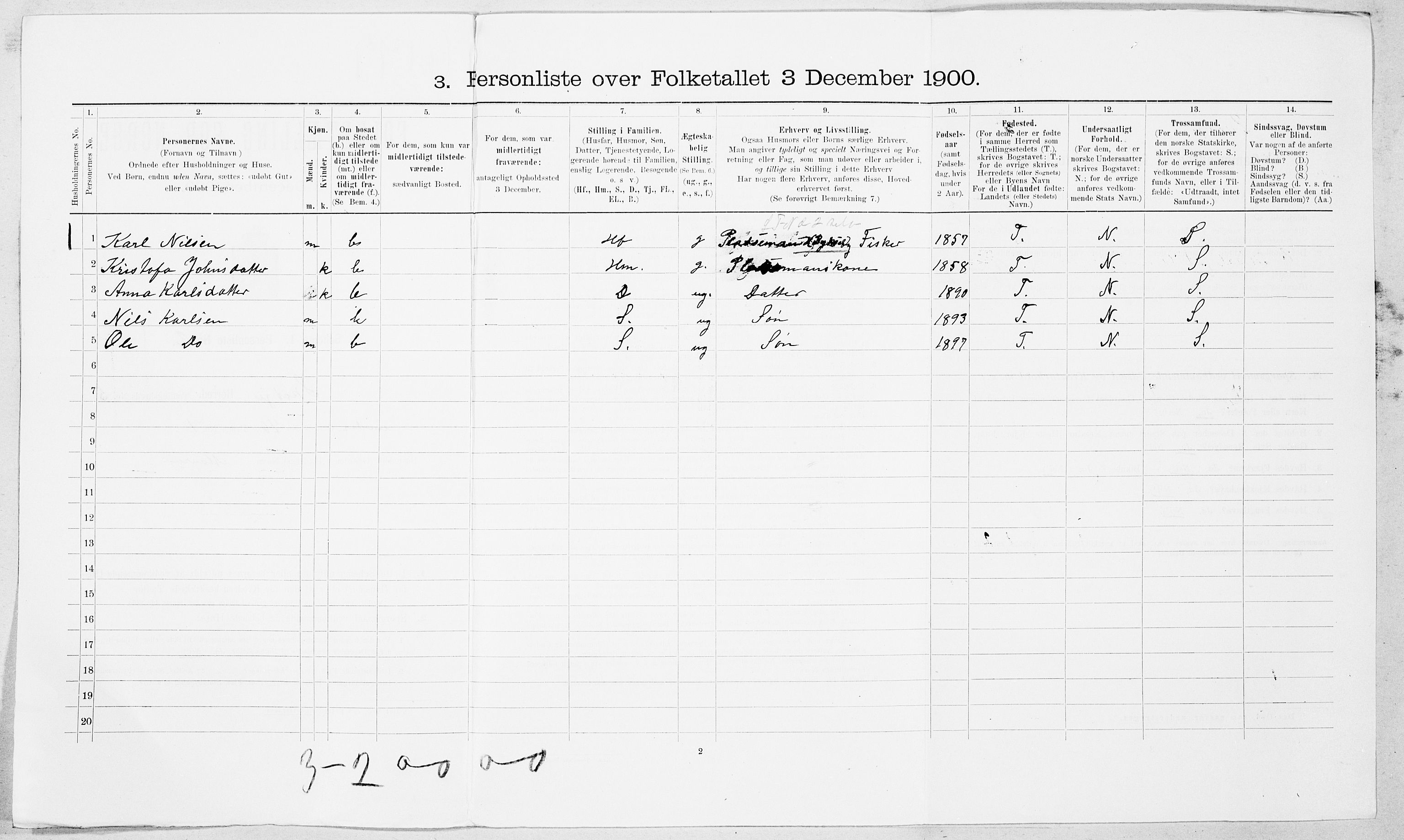 SAT, 1900 census for Skodje, 1900, p. 269