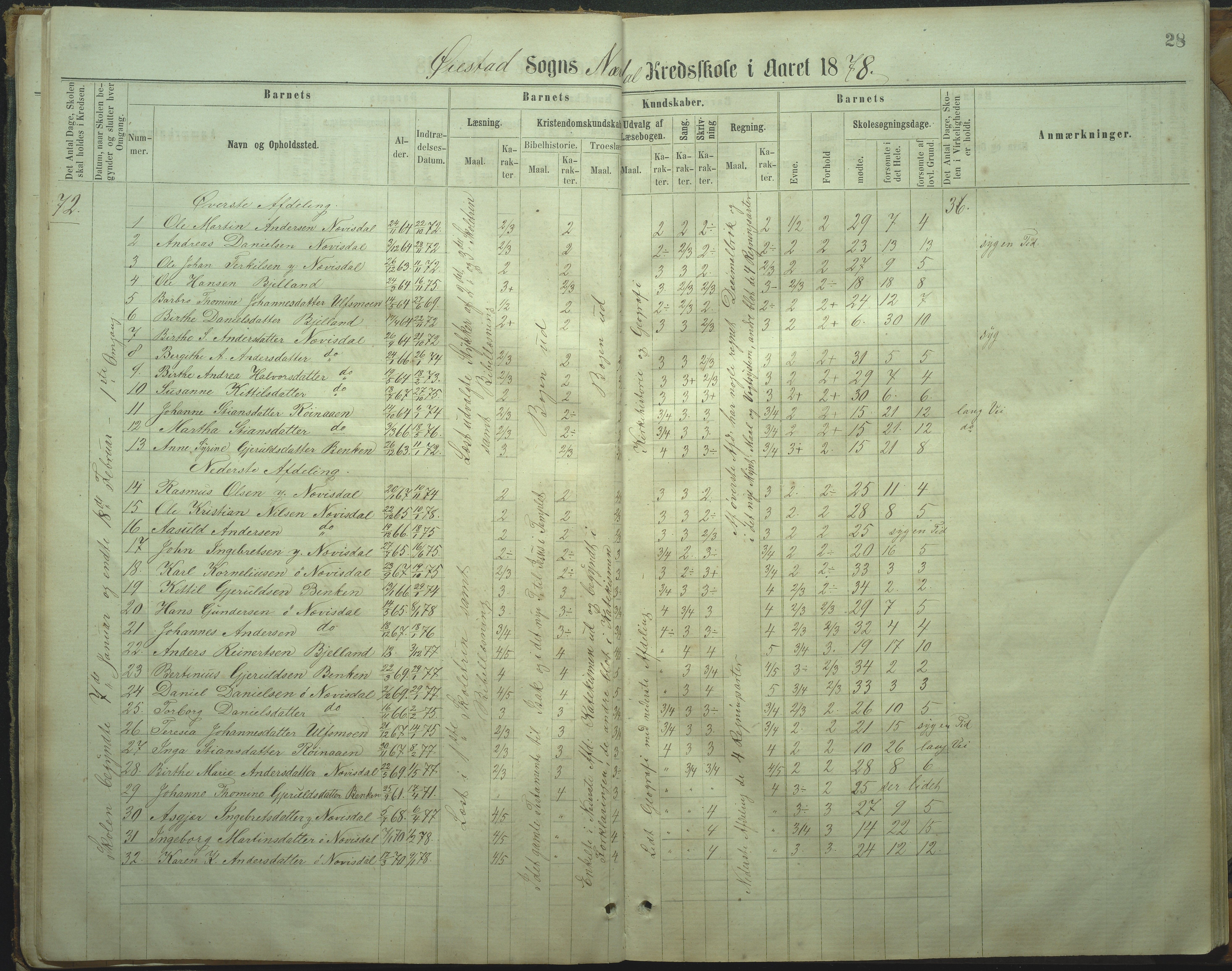 Øyestad kommune frem til 1979, AAKS/KA0920-PK/06/06I/L0002: Skoleprotokoll, 1864-1892, p. 26