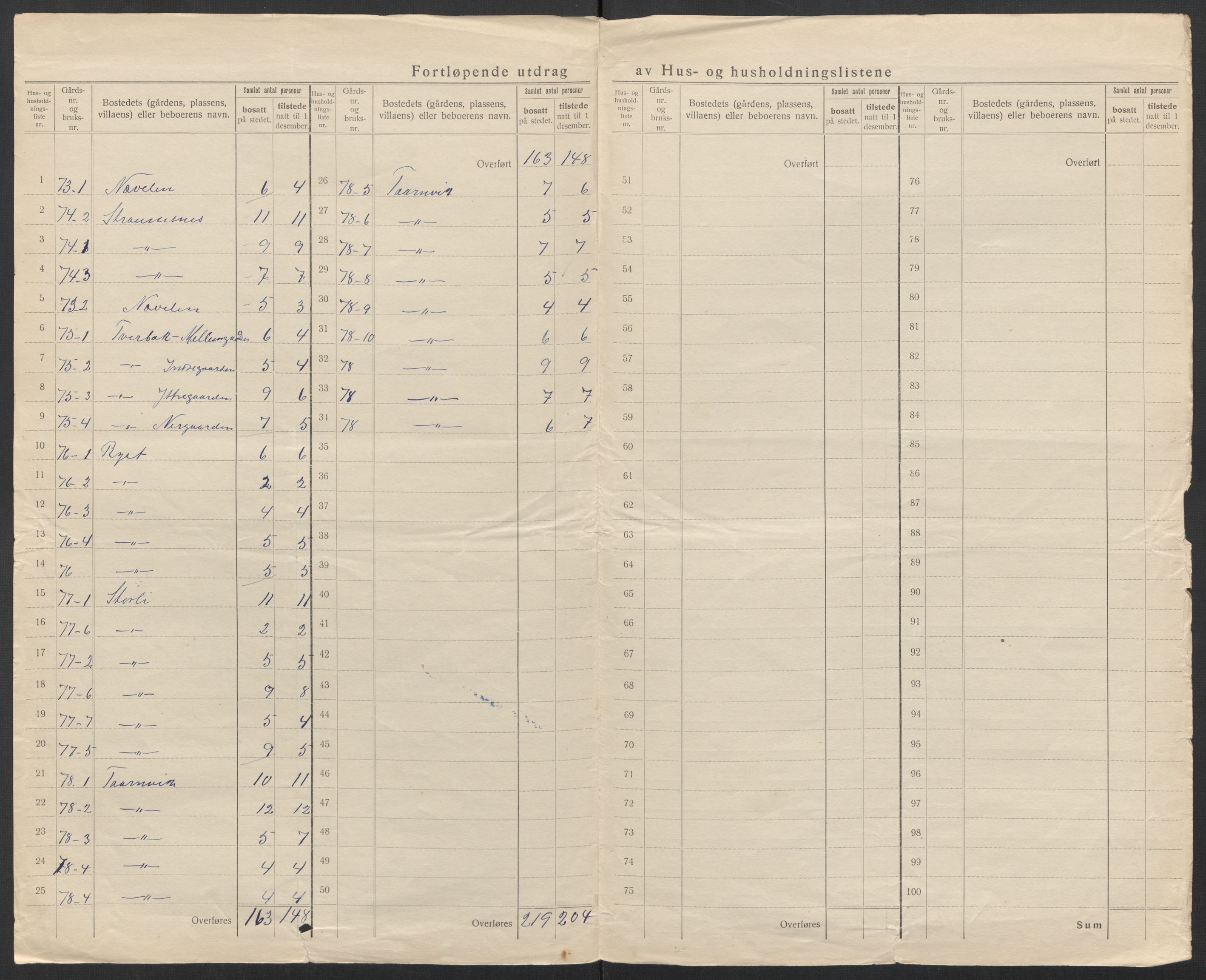 SAT, 1920 census for Sørfold, 1920, p. 43