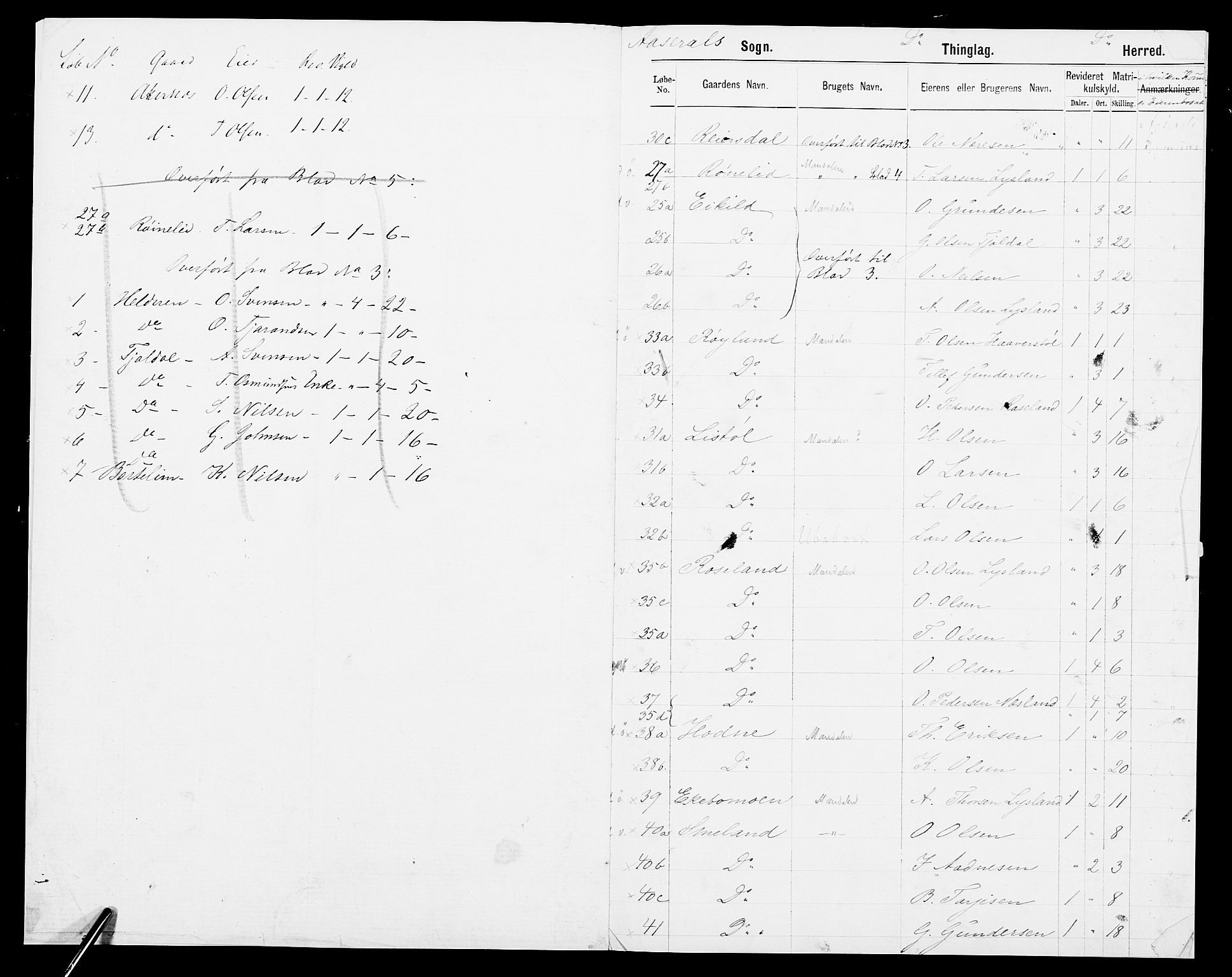 SAK, 1875 census for 0980P Åseral, 1875, p. 8