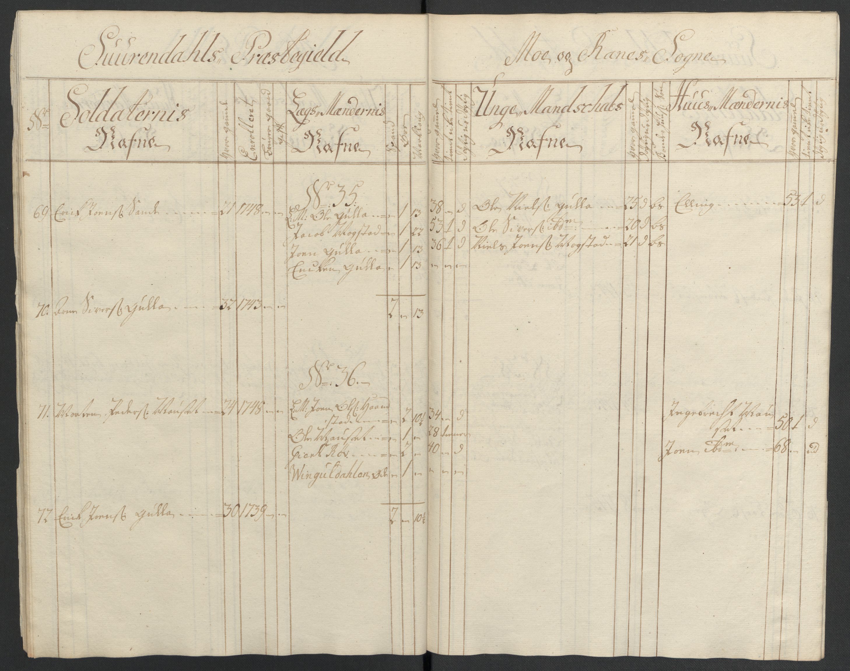 Kommanderende general (KG I) med Det norske krigsdirektorium, RA/EA-5419/E/Ea/L0512: 2. Trondheimske regiment, 1746-1749, p. 345