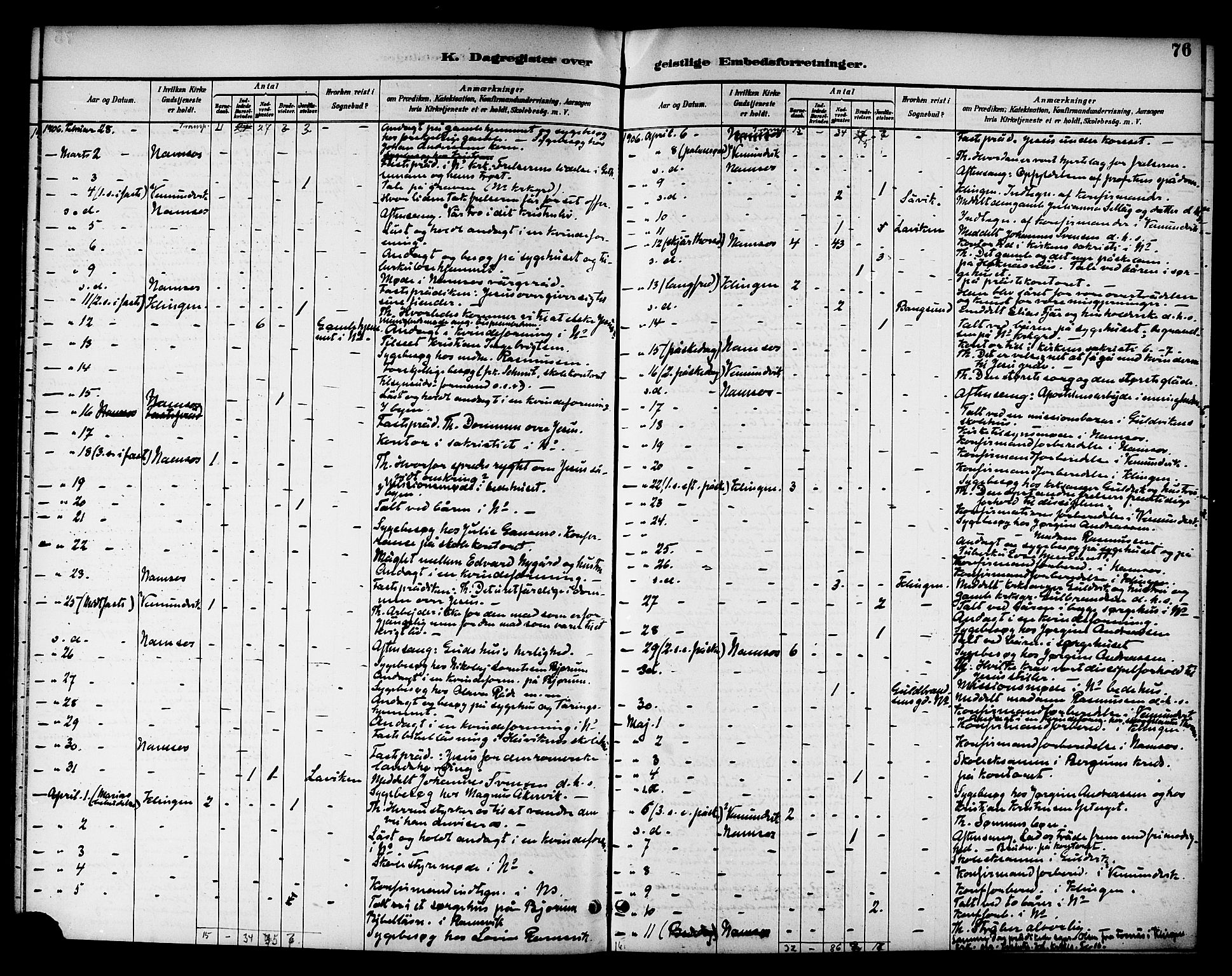 Ministerialprotokoller, klokkerbøker og fødselsregistre - Nord-Trøndelag, SAT/A-1458/768/L0575: Diary records no. 766A09, 1889-1931, p. 76