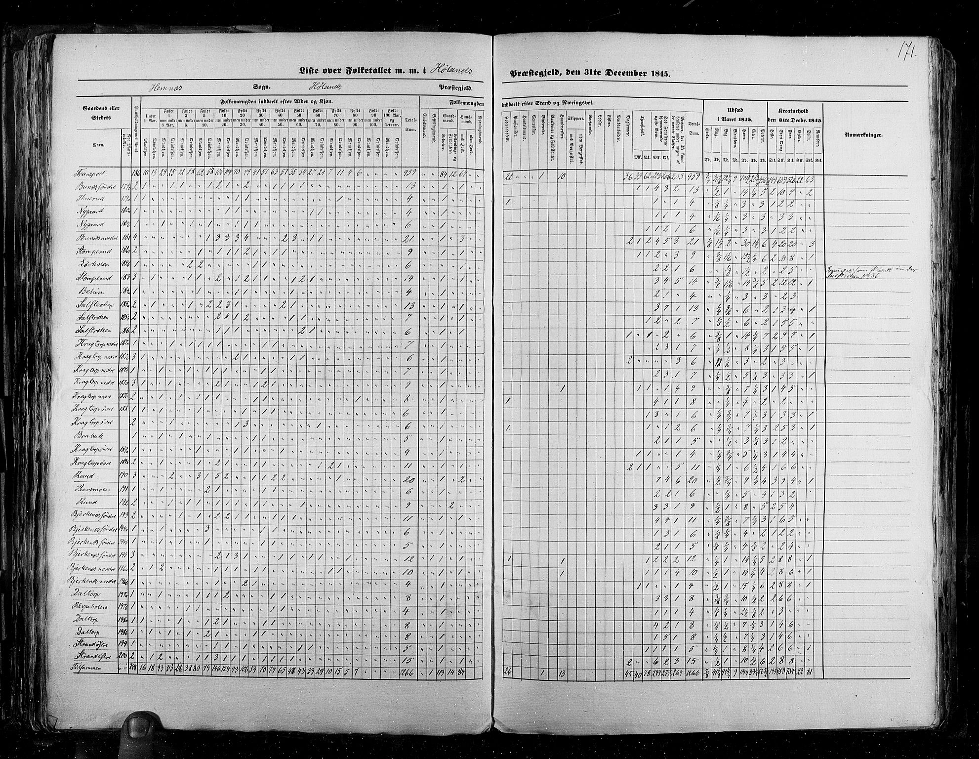 RA, Census 1845, vol. 2: Smålenenes amt og Akershus amt, 1845, p. 171