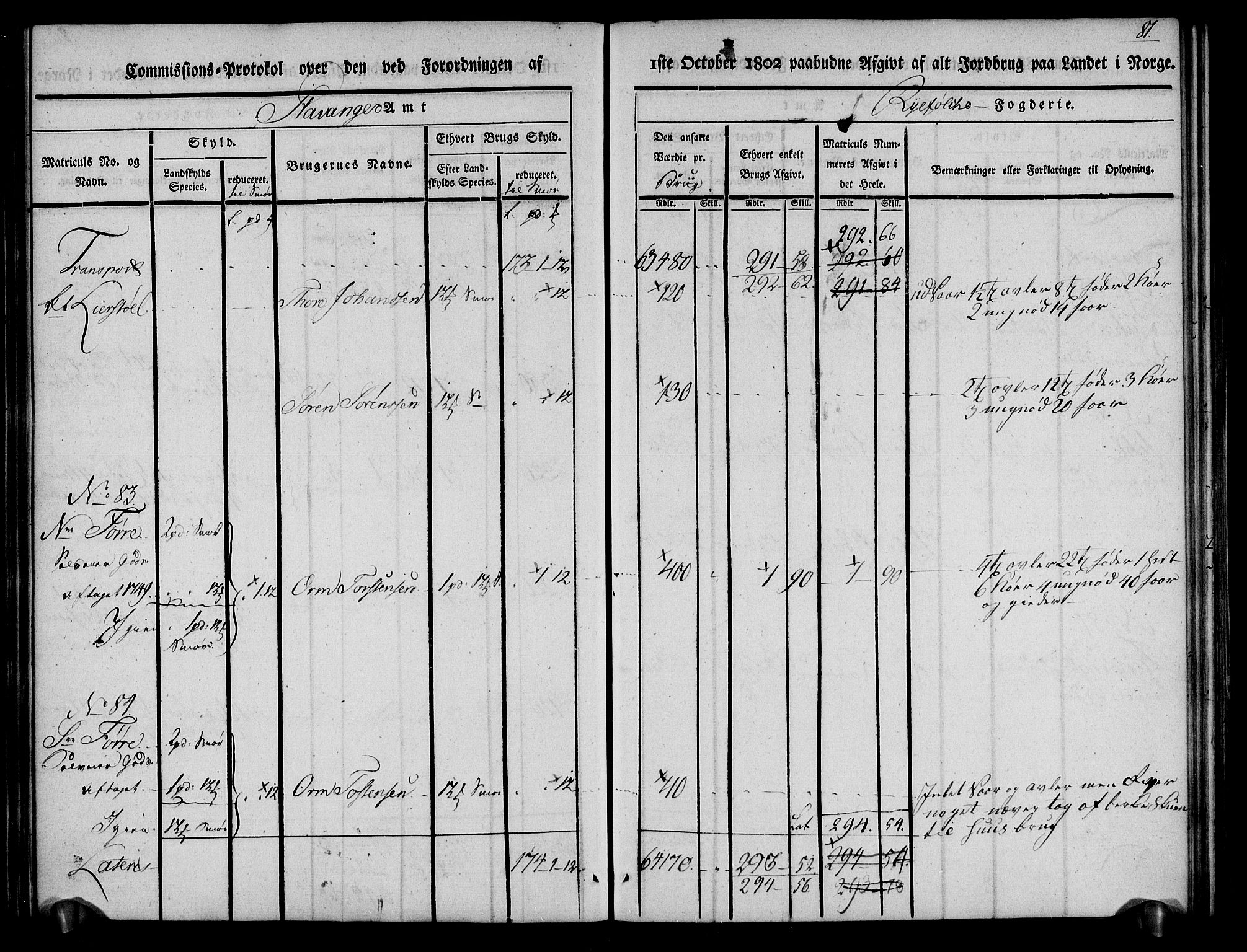 Rentekammeret inntil 1814, Realistisk ordnet avdeling, AV/RA-EA-4070/N/Ne/Nea/L0101: Ryfylke fogderi. Kommisjonsprotokoll for Jelsa, Hjelmeland og Årdal skipreider, 1803, p. 83