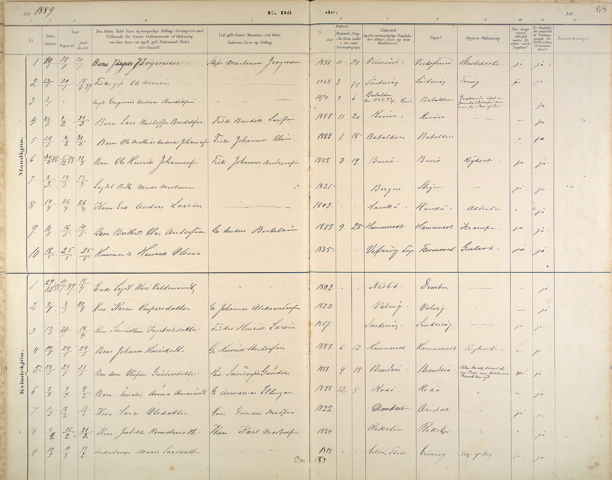 Kinn sokneprestembete, SAB/A-80801/H/Haa/Haab/L0011: Parish register (official) no. B 11, 1886-1936, p. 68