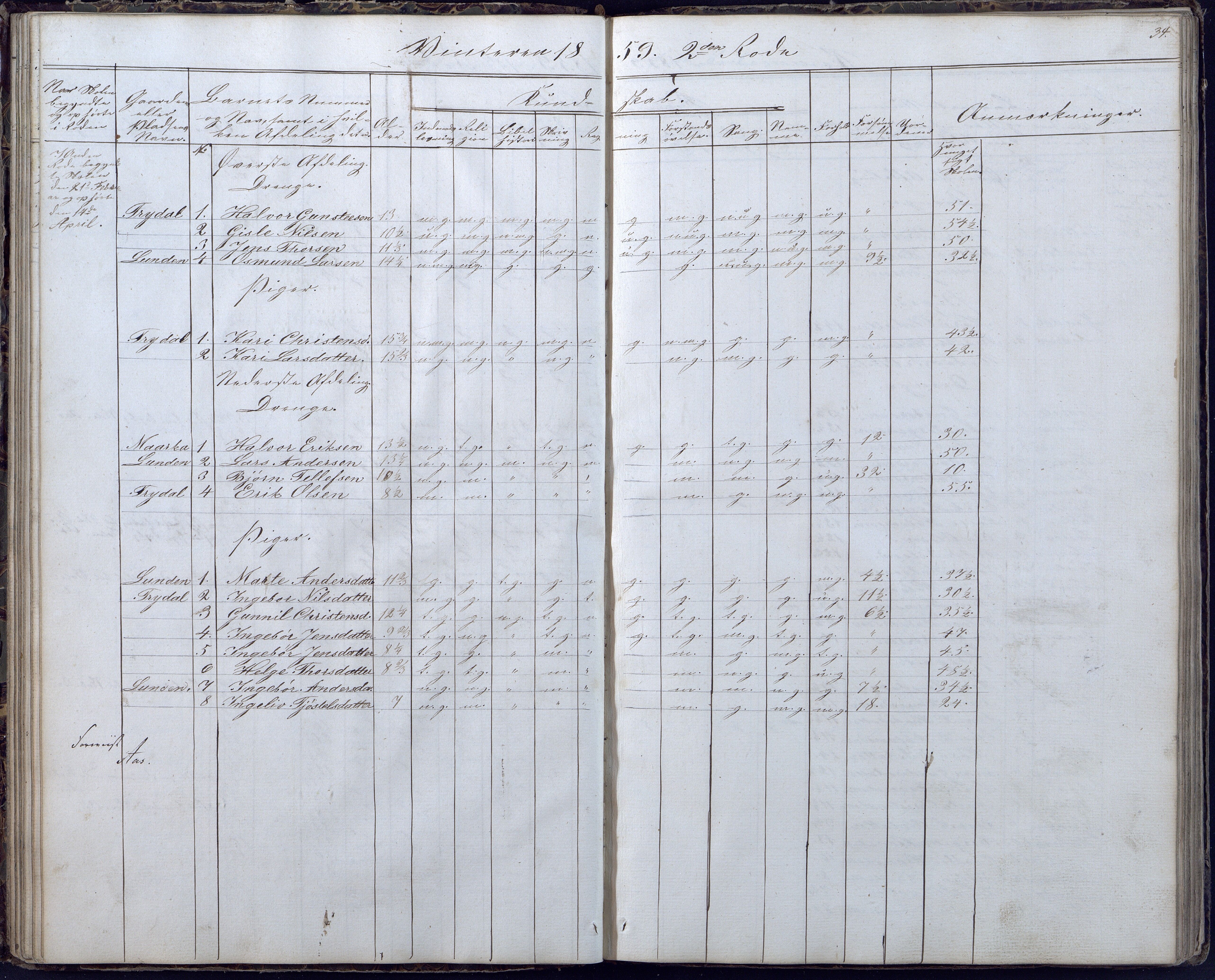 Gjerstad Kommune, Gjerstad Skole, AAKS/KA0911-550a/F02/L0004: Skolejournal/protokoll 6.skoledistrikt, 1854-1869, p. 34