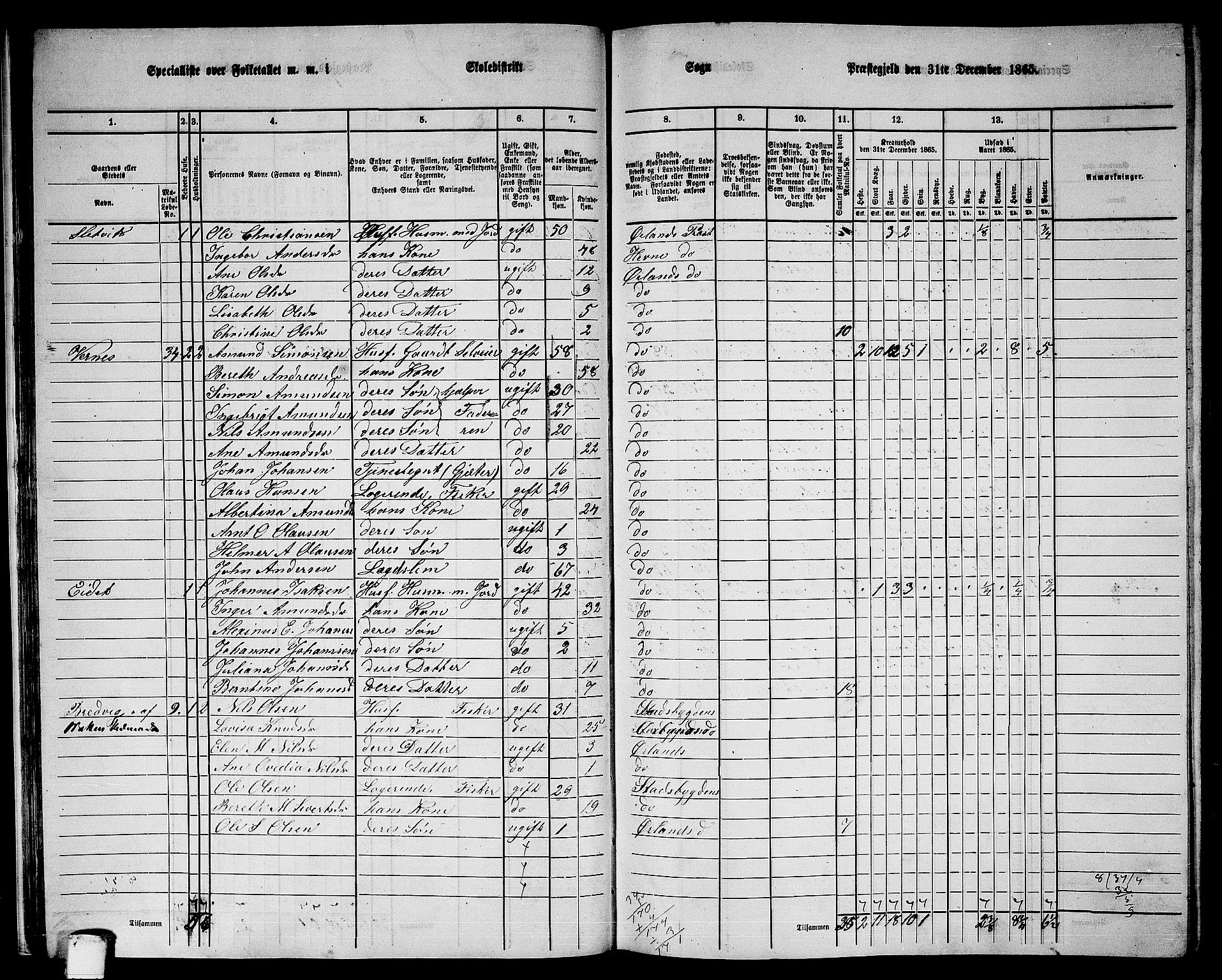 RA, 1865 census for Ørland, 1865, p. 28