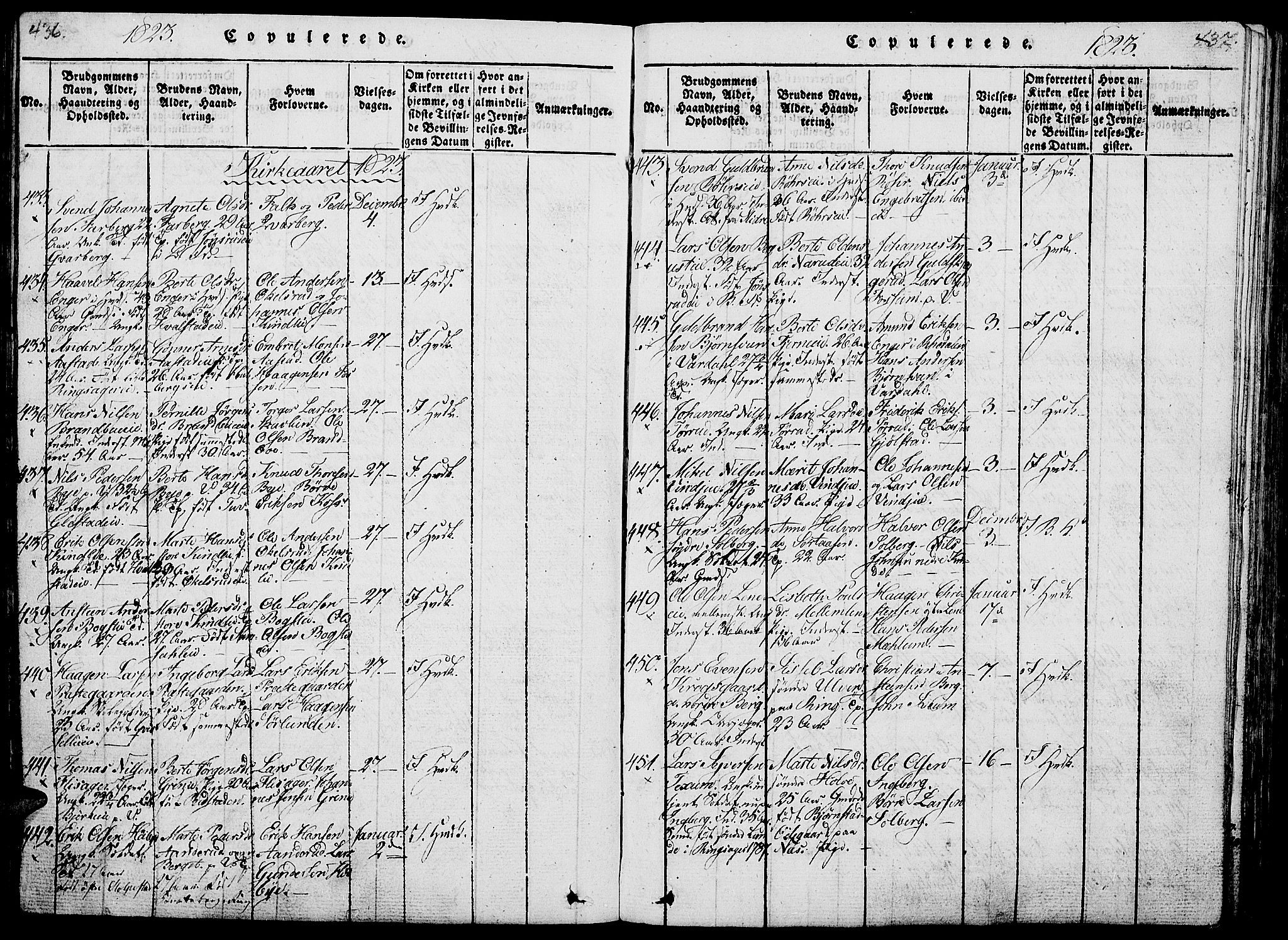 Ringsaker prestekontor, SAH/PREST-014/L/La/L0001: Parish register (copy) no. 1, 1814-1826, p. 436-437