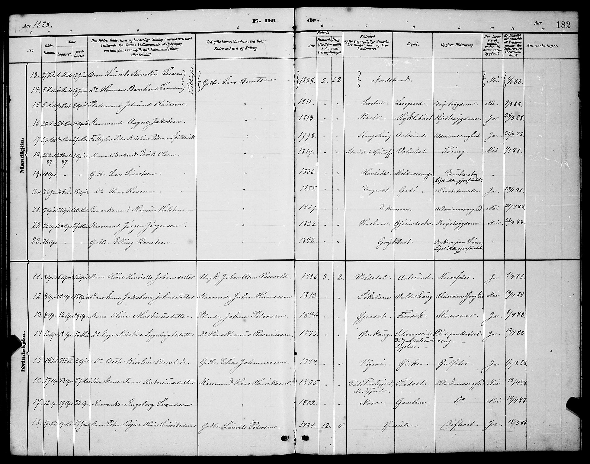 Ministerialprotokoller, klokkerbøker og fødselsregistre - Møre og Romsdal, AV/SAT-A-1454/528/L0430: Parish register (copy) no. 528C11, 1884-1899, p. 182