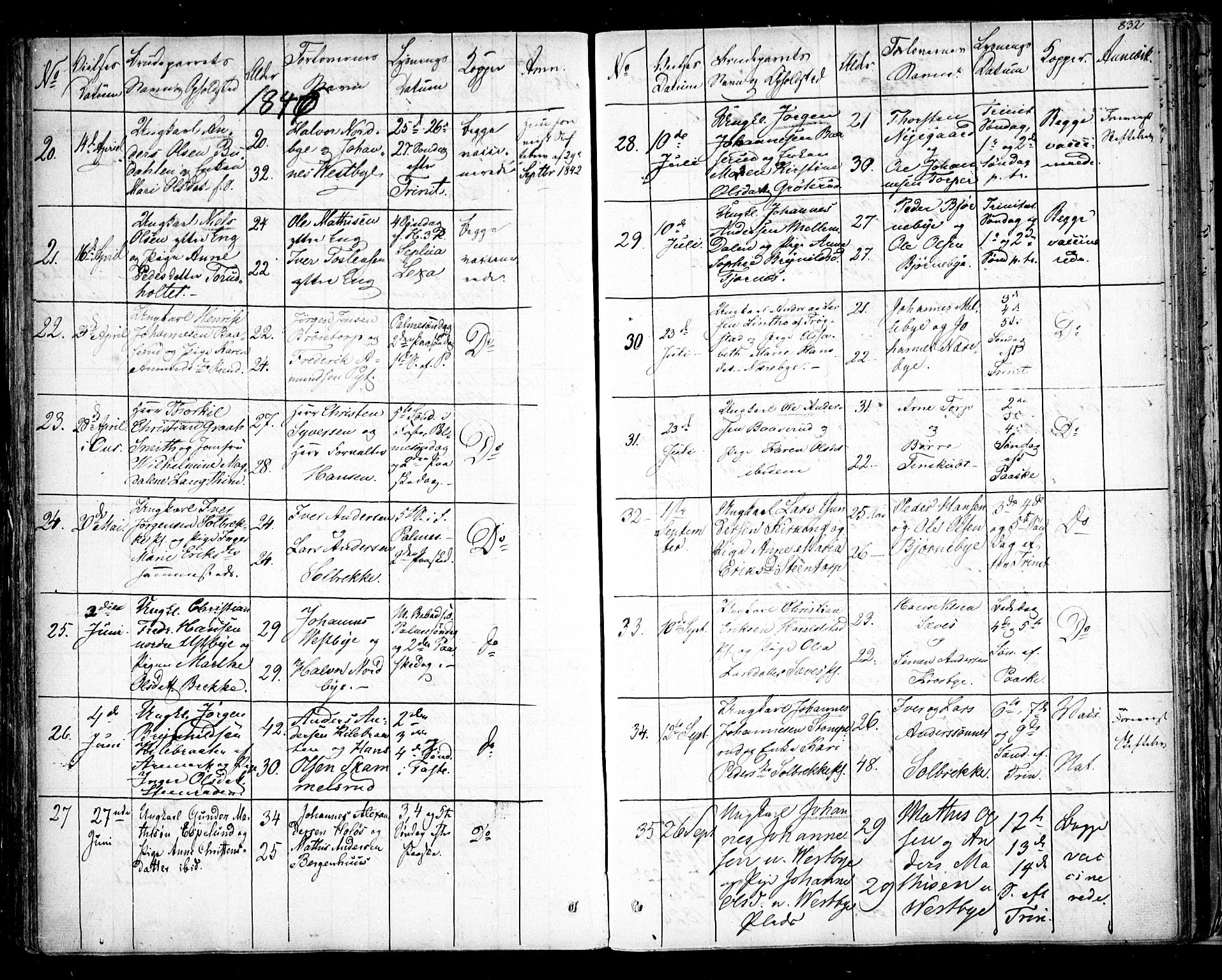 Rakkestad prestekontor Kirkebøker, AV/SAO-A-2008/F/Fa/L0008: Parish register (official) no. I 8, 1842-1849, p. 831-832