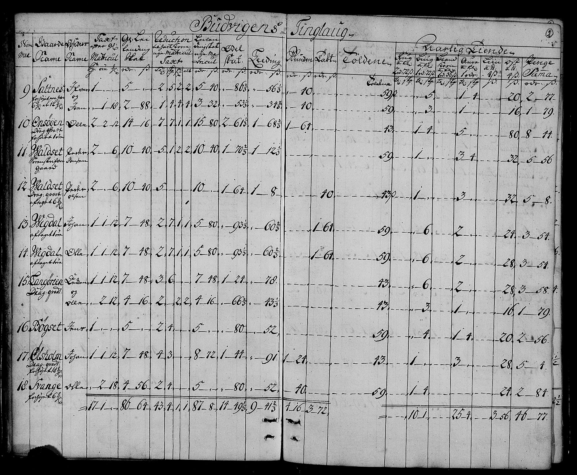 Rentekammeret inntil 1814, Realistisk ordnet avdeling, AV/RA-EA-4070/N/Nb/Nbf/L0161: Strinda og Selbu matrikkelprotokoll, 1723, p. 4