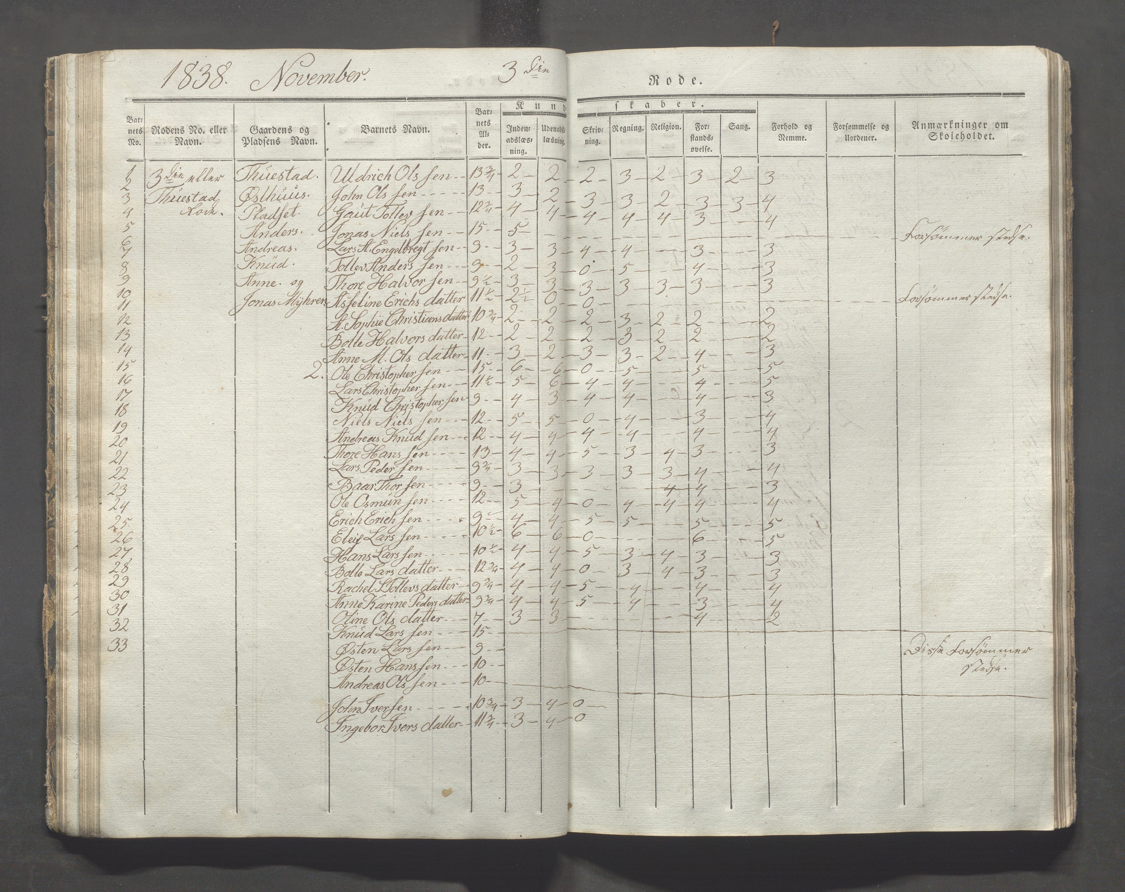 Avaldsnes kommune - Skolestyret, IKAR/K-101676/H/L0003: 8. skoledistrikt i Augvaldsnes, 1835-1844, p. 42