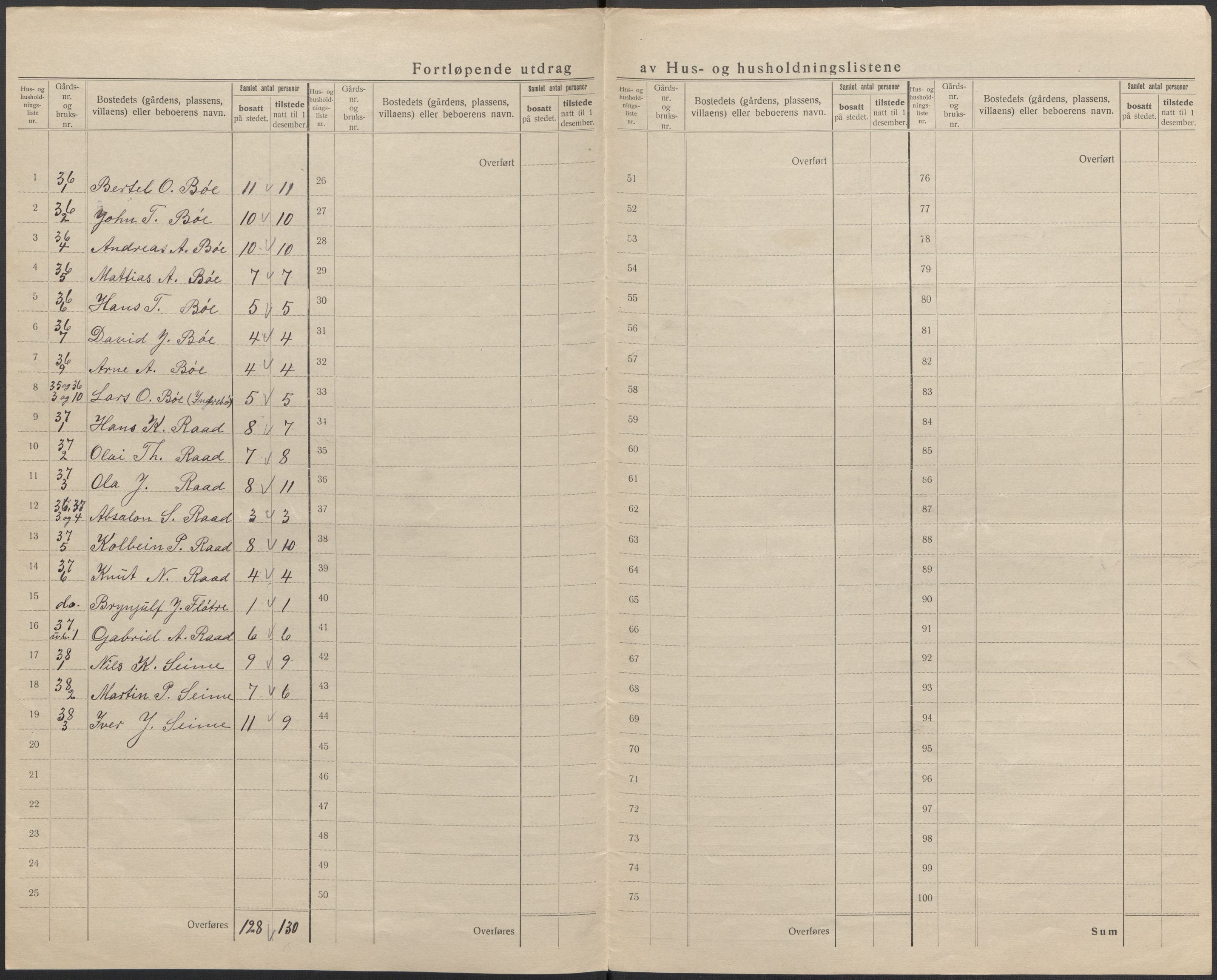 SAB, 1920 census for Breim, 1920, p. 26