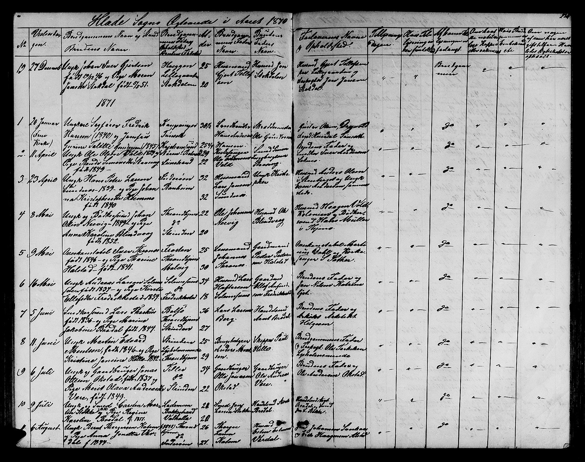 Ministerialprotokoller, klokkerbøker og fødselsregistre - Sør-Trøndelag, SAT/A-1456/606/L0311: Parish register (copy) no. 606C07, 1860-1877, p. 234