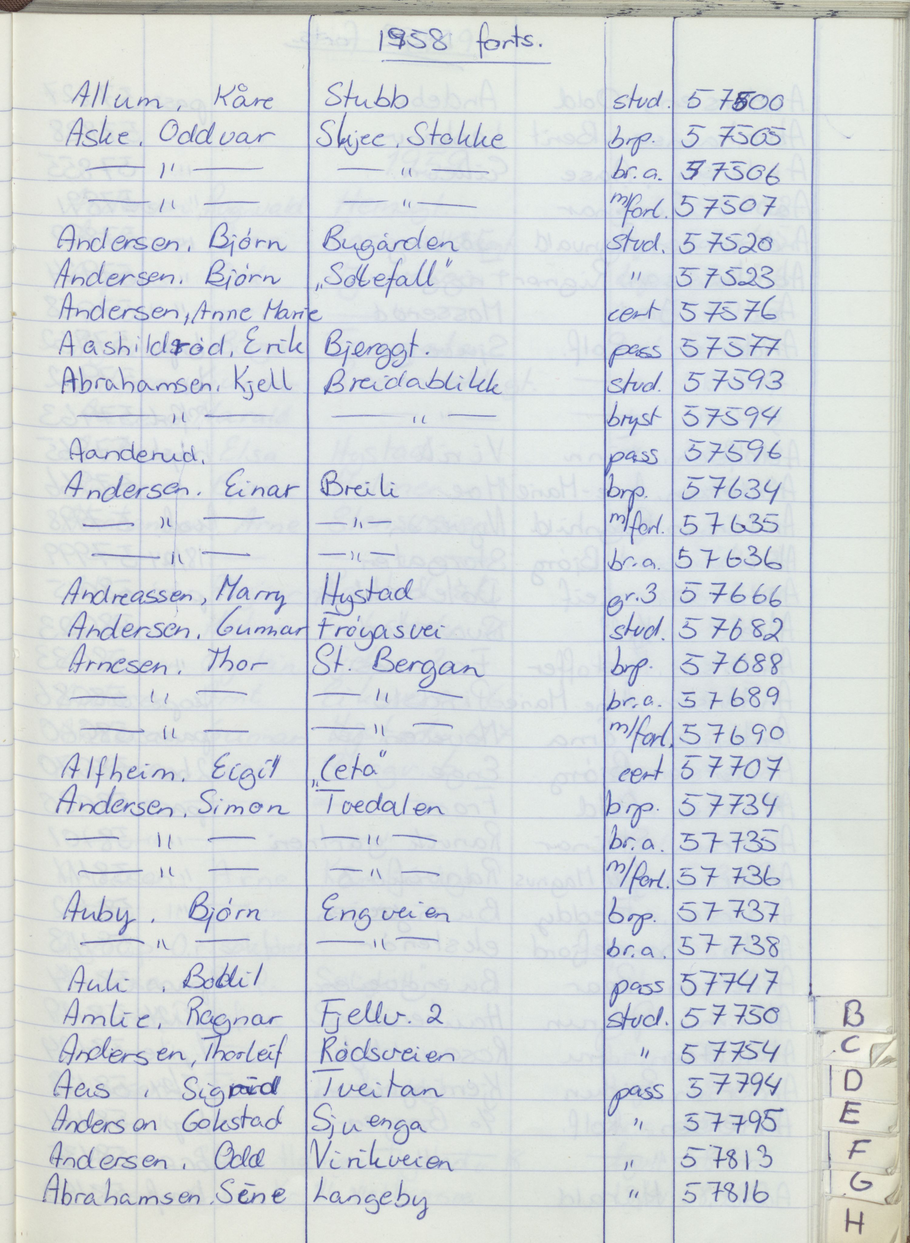 Pa 1494 - Jørgensen, Antonius. Fotograf, VEMU/A-2760/F/Fa, 1927-2004, p. 1167