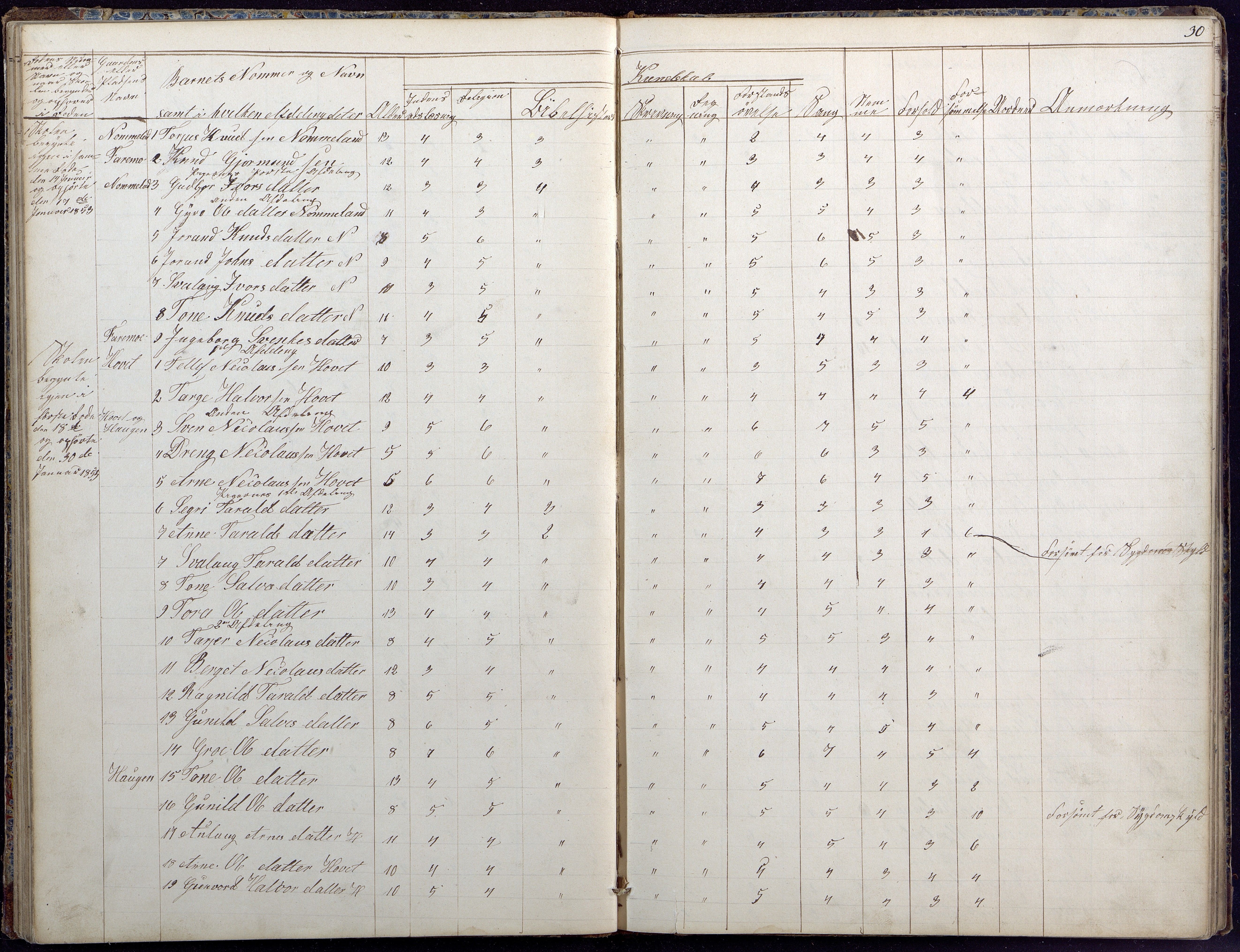 Hylestad kommune, AAKS/KA0939-PK/03/03b/L0020: Skoleprotokoll for 2. skoledistrikt, 1850-1862, p. 30