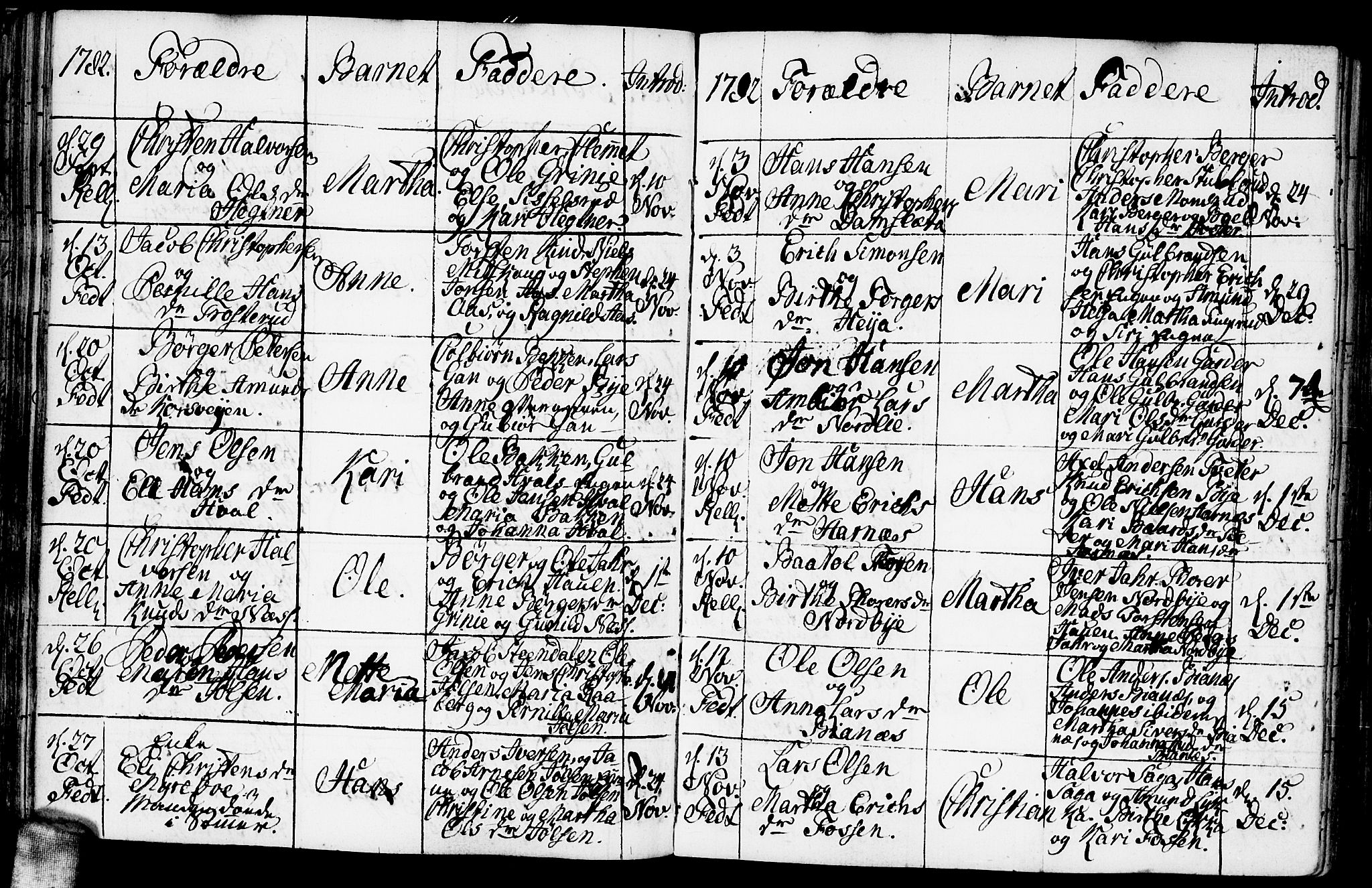 Fet prestekontor Kirkebøker, AV/SAO-A-10370a/F/Fa/L0005: Parish register (official) no. I 5, 1772-1796