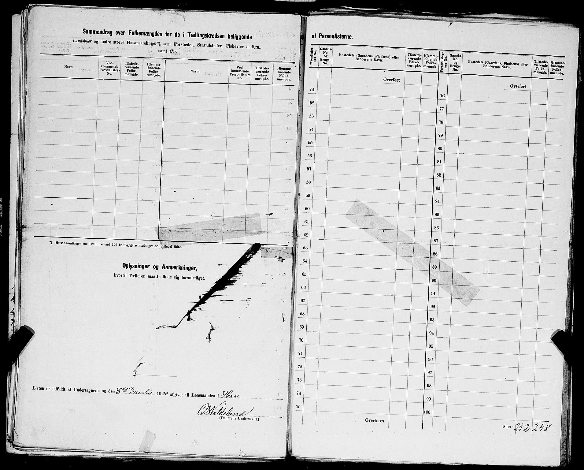 SAST, 1900 census for Varhaug, 1900, p. 28