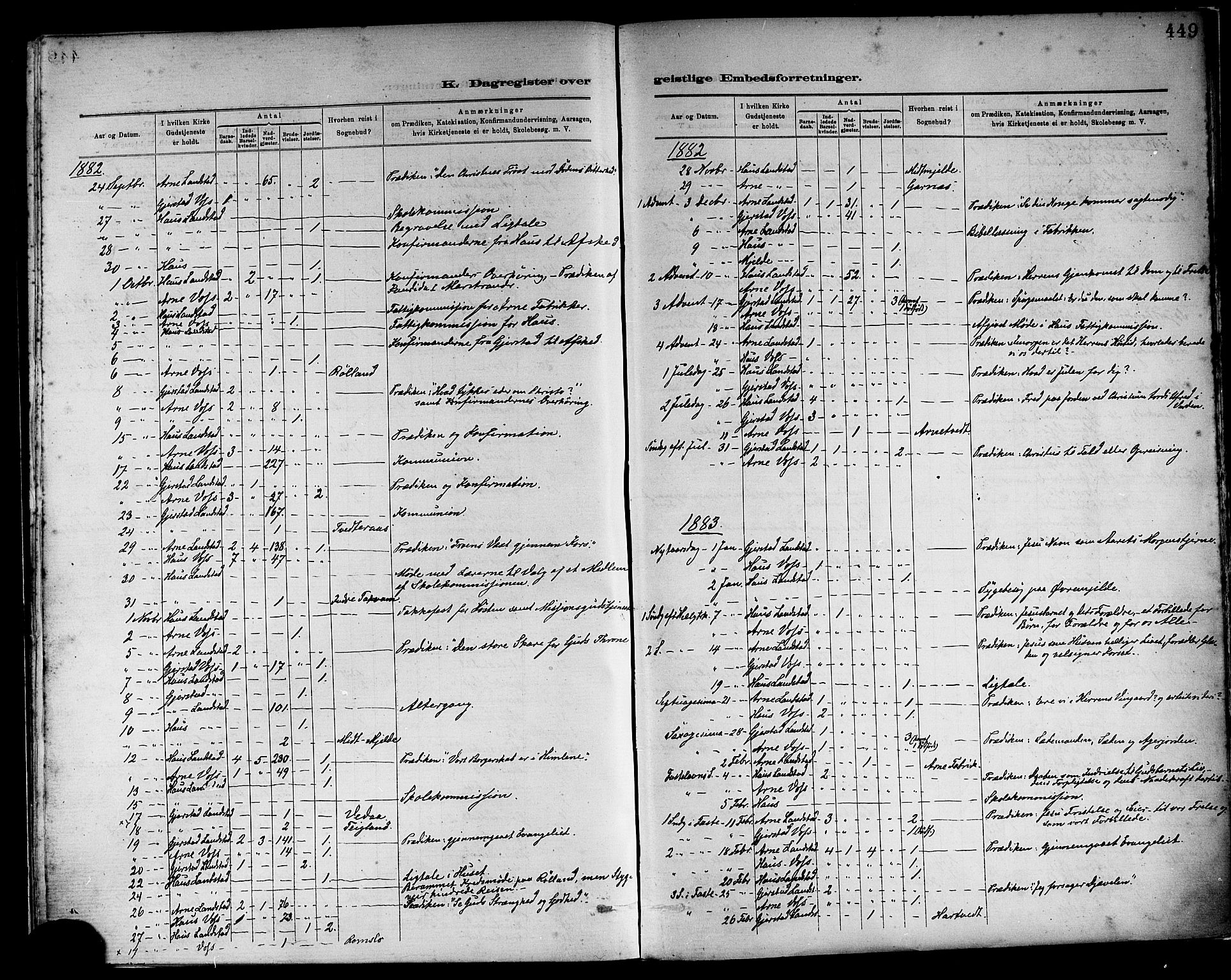 Haus sokneprestembete, SAB/A-75601/H/Haa: Parish register (official) no. A 19II, 1878-1886, p. 449