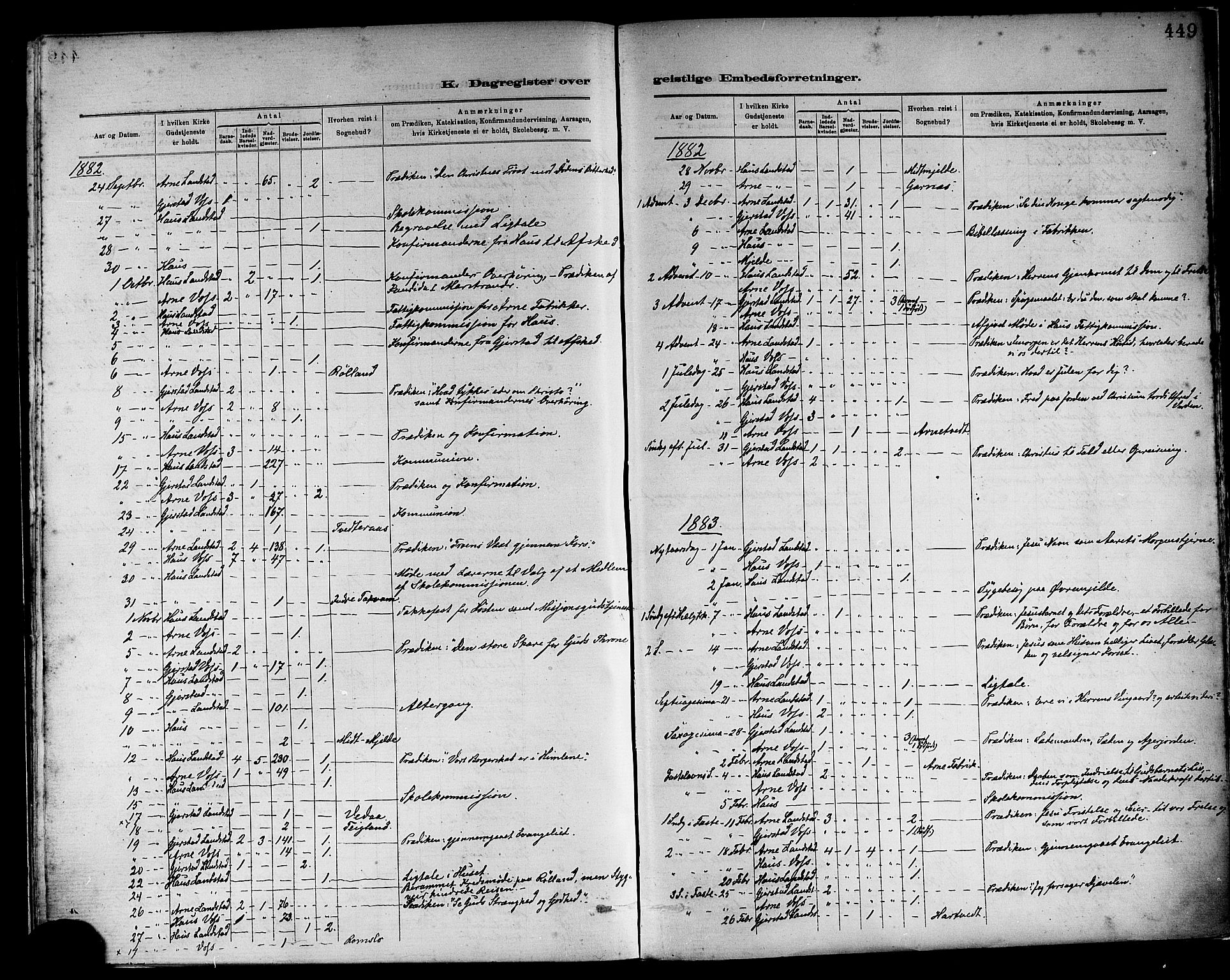 Haus sokneprestembete, AV/SAB-A-75601/H/Haa: Parish register (official) no. A 19II, 1878-1886, p. 449