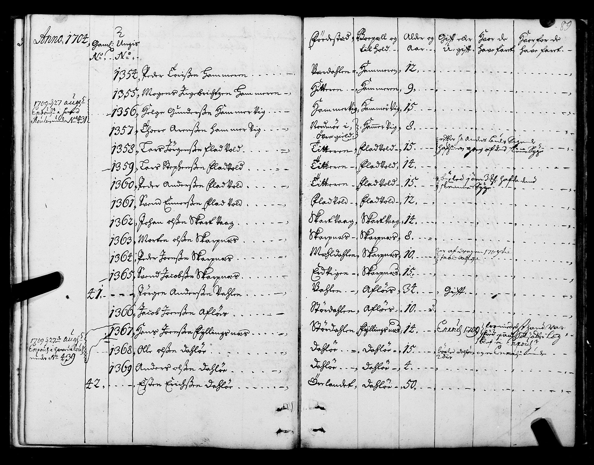 Sjøinnrulleringen - Trondhjemske distrikt, AV/SAT-A-5121/01/L0004: Ruller over sjøfolk i Trondhjem by, 1704-1710, p. 89