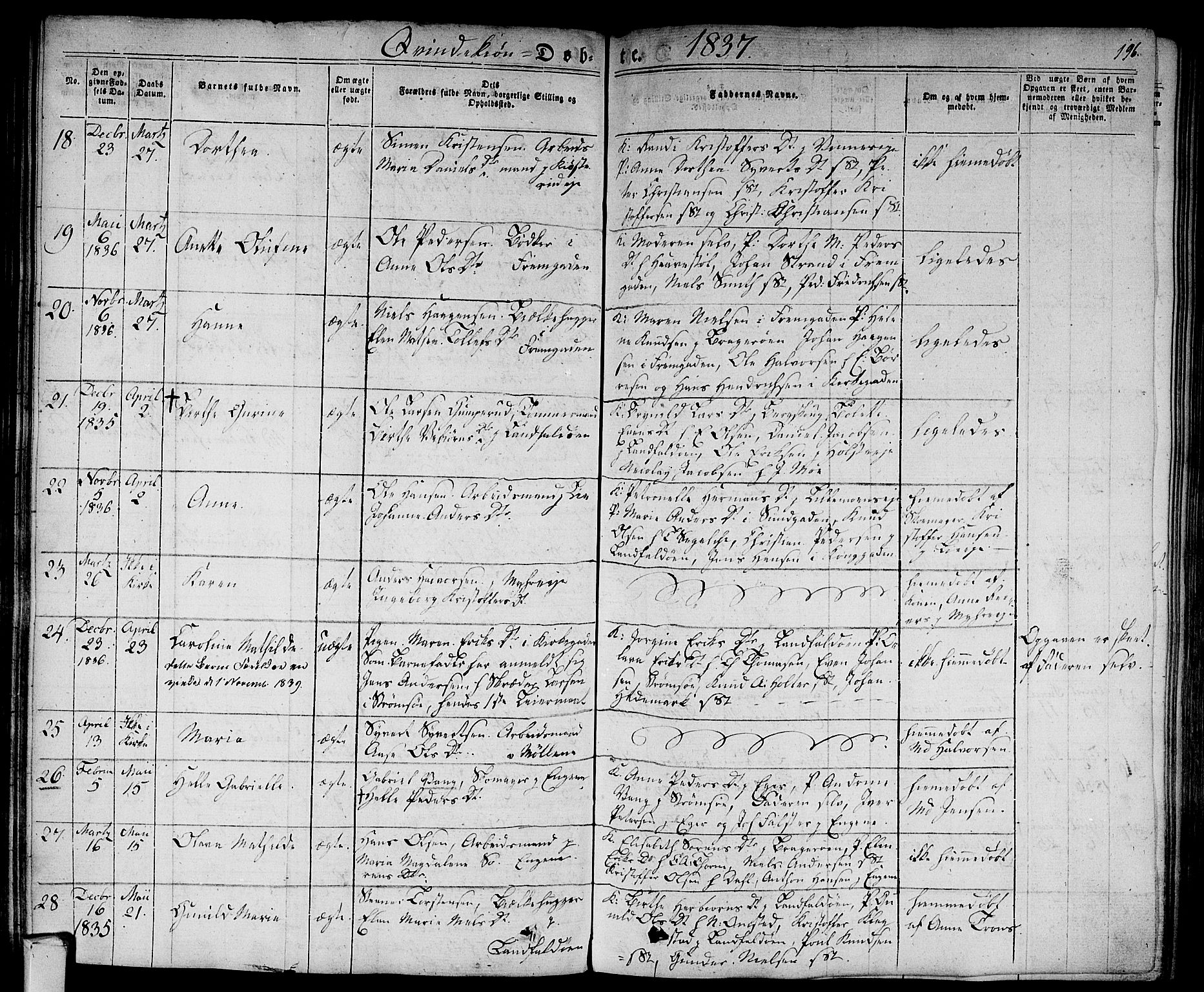 Bragernes kirkebøker, SAKO/A-6/F/Fb/L0001: Parish register (official) no. II 1, 1830-1847, p. 196