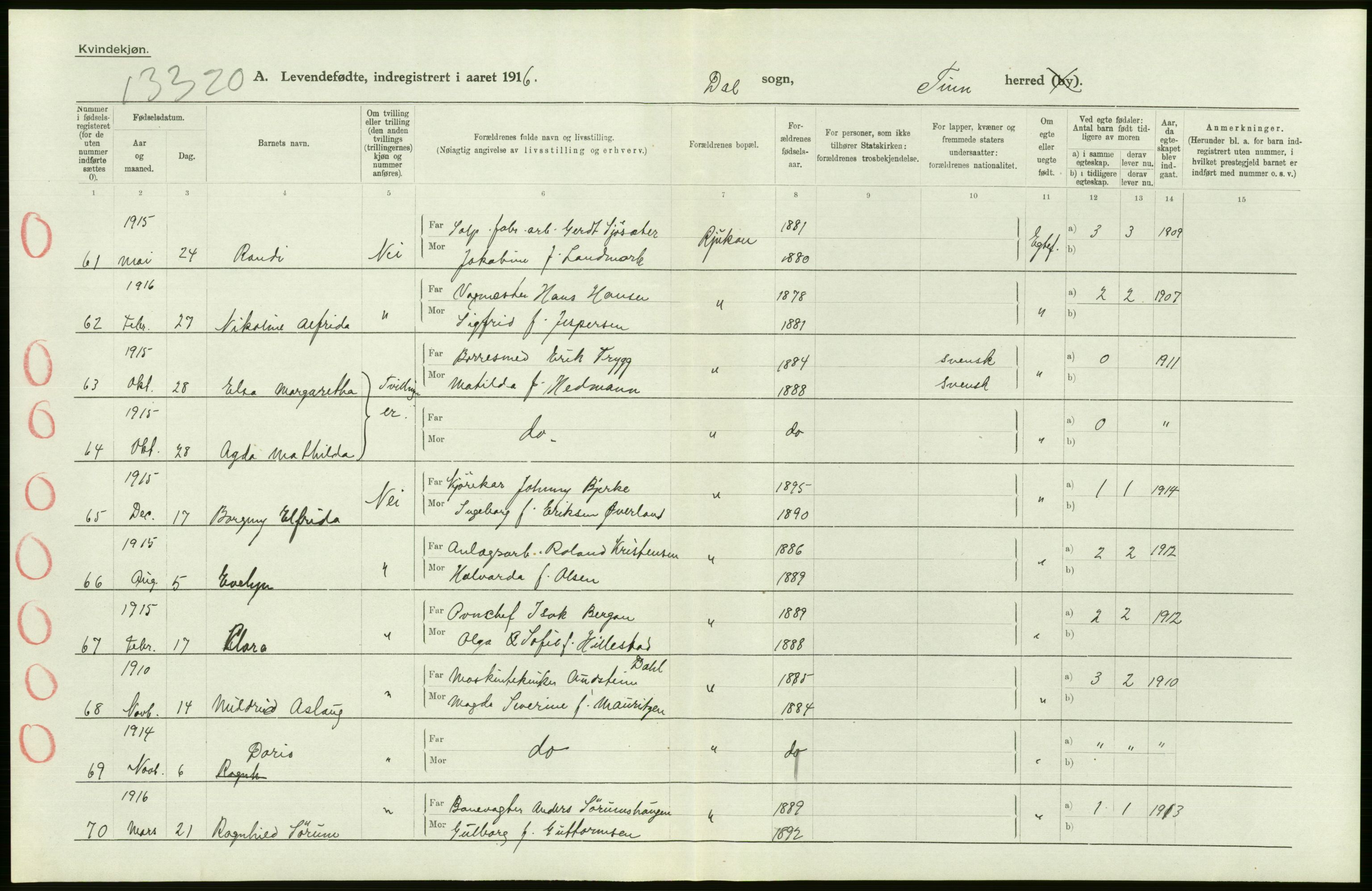 Statistisk sentralbyrå, Sosiodemografiske emner, Befolkning, AV/RA-S-2228/D/Df/Dfb/Dfbf/L0022: Bratsberg amt: Levendefødte menn og kvinner. Bygder., 1916, p. 200