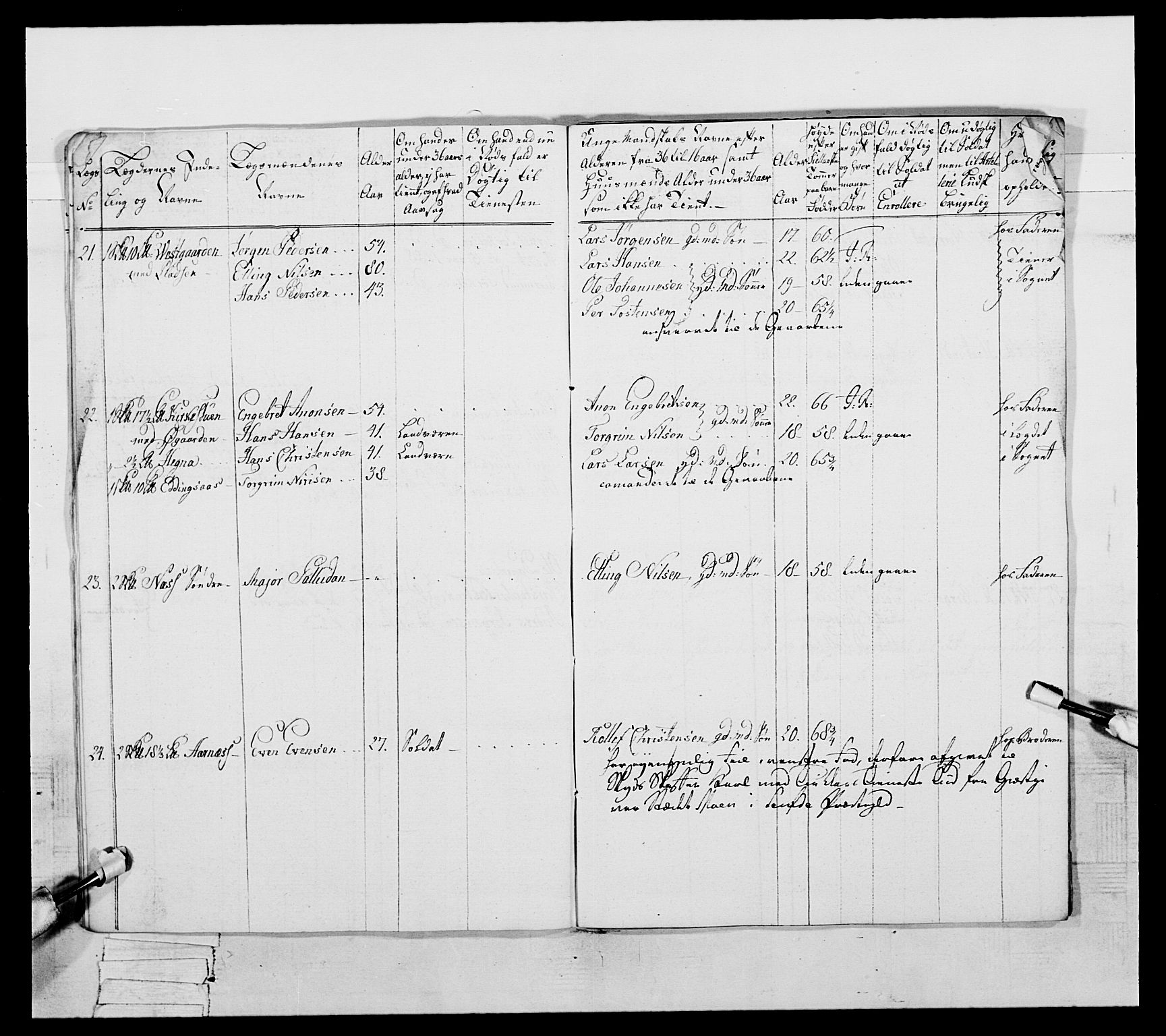 Generalitets- og kommissariatskollegiet, Det kongelige norske kommissariatskollegium, RA/EA-5420/E/Eh/L0056: 2. Smålenske nasjonale infanteriregiment, 1789, p. 129