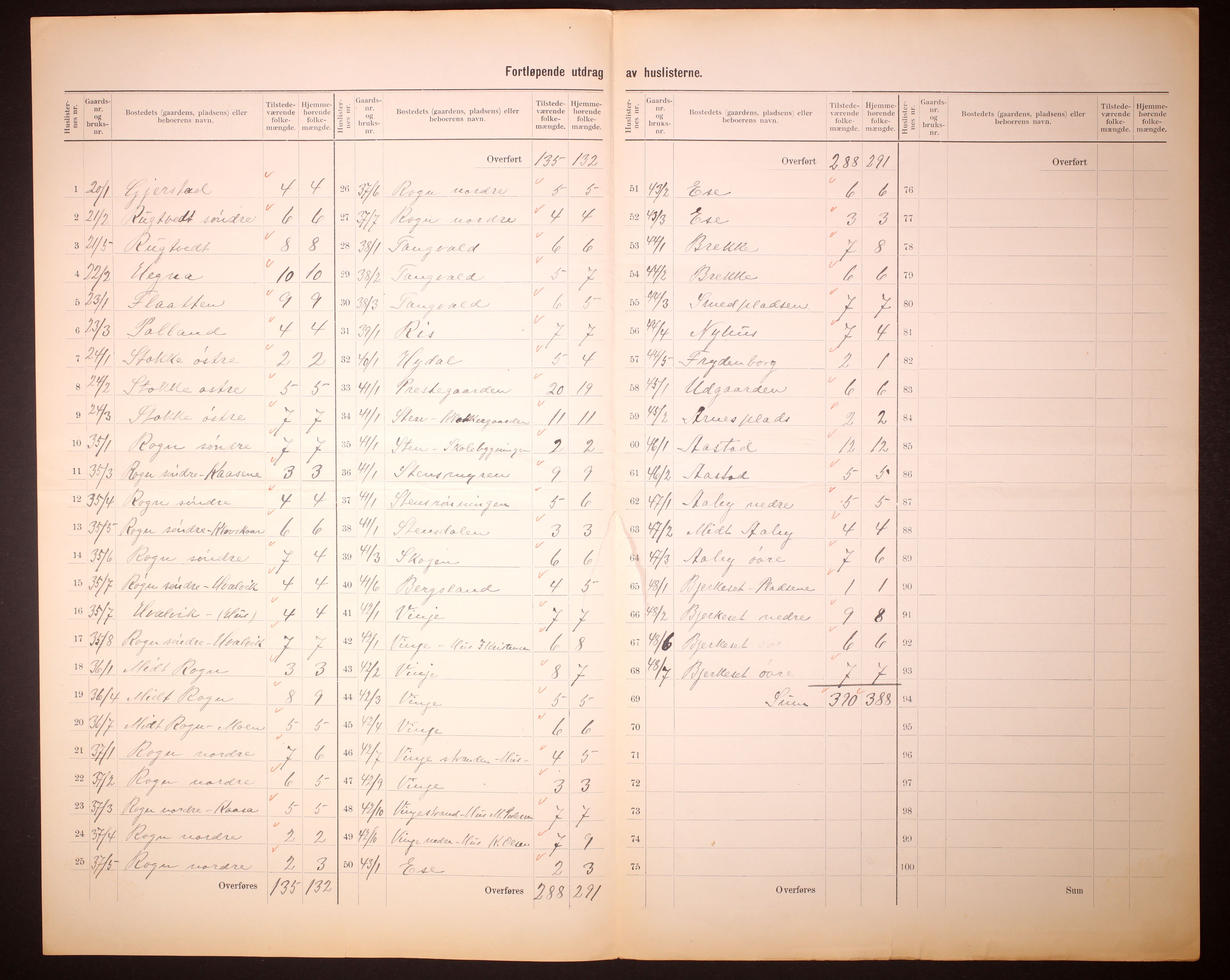 RA, 1910 census for Bamble, 1910, p. 23