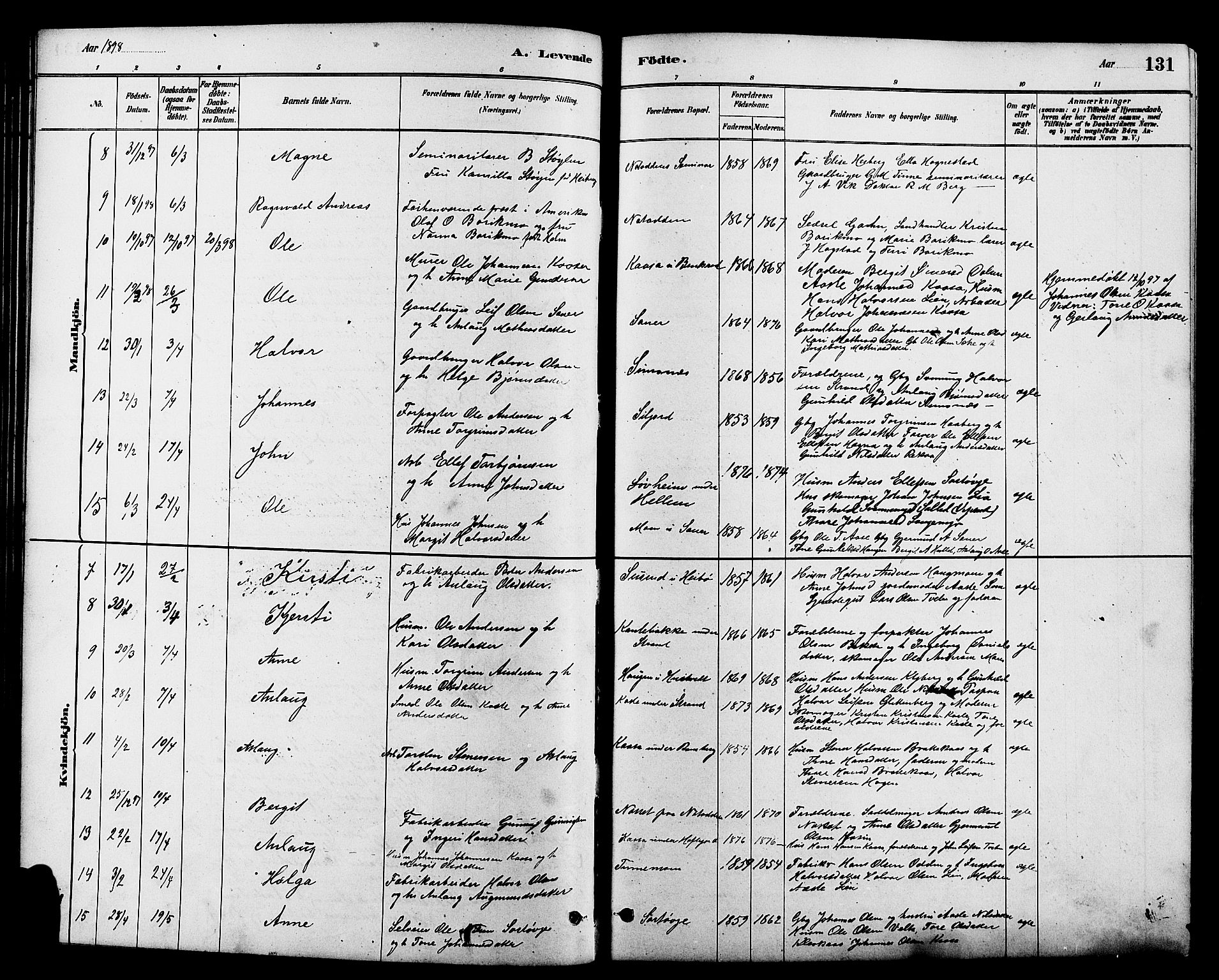 Heddal kirkebøker, SAKO/A-268/G/Ga/L0002: Parish register (copy) no. I 2, 1879-1908, p. 131