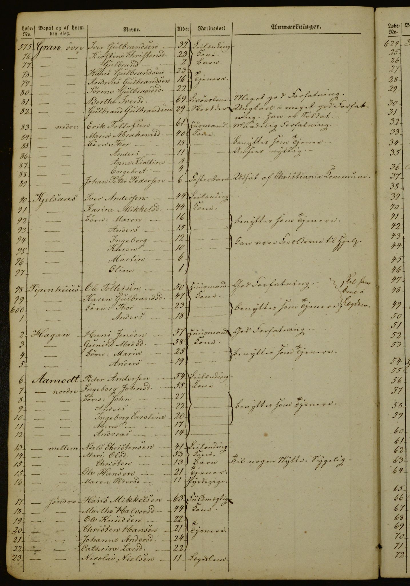 OBA, Census for Aker 1843, 1843